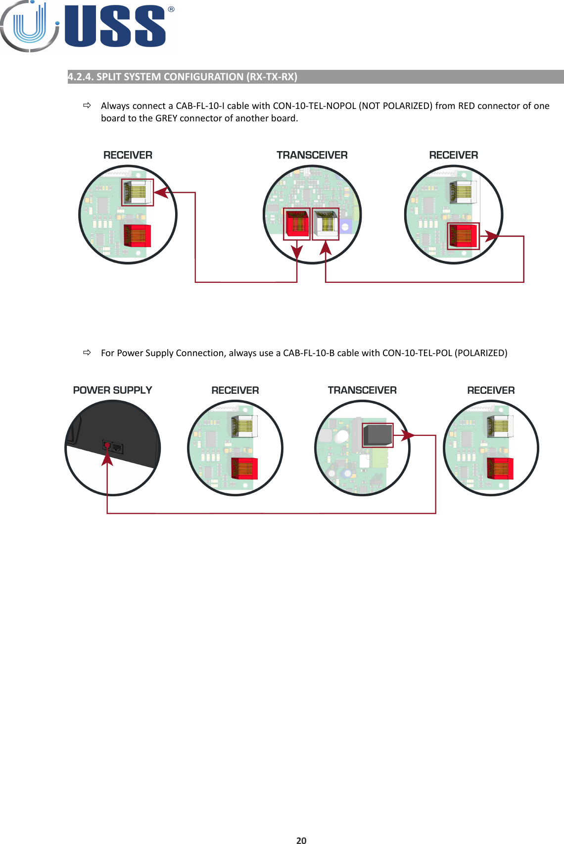 4.2.4. SPLIT SYSTEM CONFIGURATION (RX-TX-RX)Always connect a CAB-FL-10-I cable with CON-10-TEL-NOPOL (NOT POLARIZED) from RED connector of one board to the GREY connector of another board.For Power Supply Connection, always use a CAB-FL-10-B cable with CON-10-TEL-POL (POLARIZED)20
