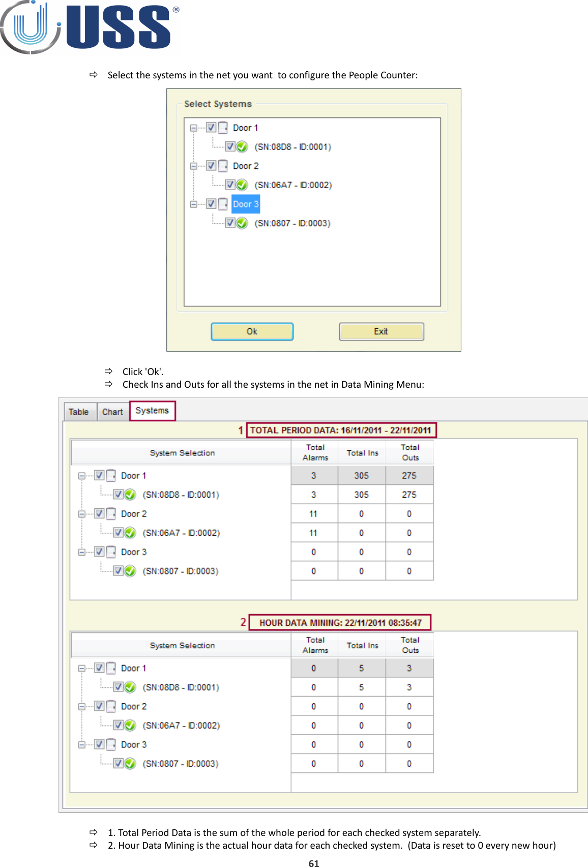Select the systems in the net you want  to configure the People Counter:Click &apos;Ok&apos;.Check Ins and Outs for all the systems in the net in Data Mining Menu:1. Total Period Data is the sum of the whole period for each checked system separately.2. Hour Data Mining is the actual hour data for each checked system.  (Data is reset to 0 every new hour)61