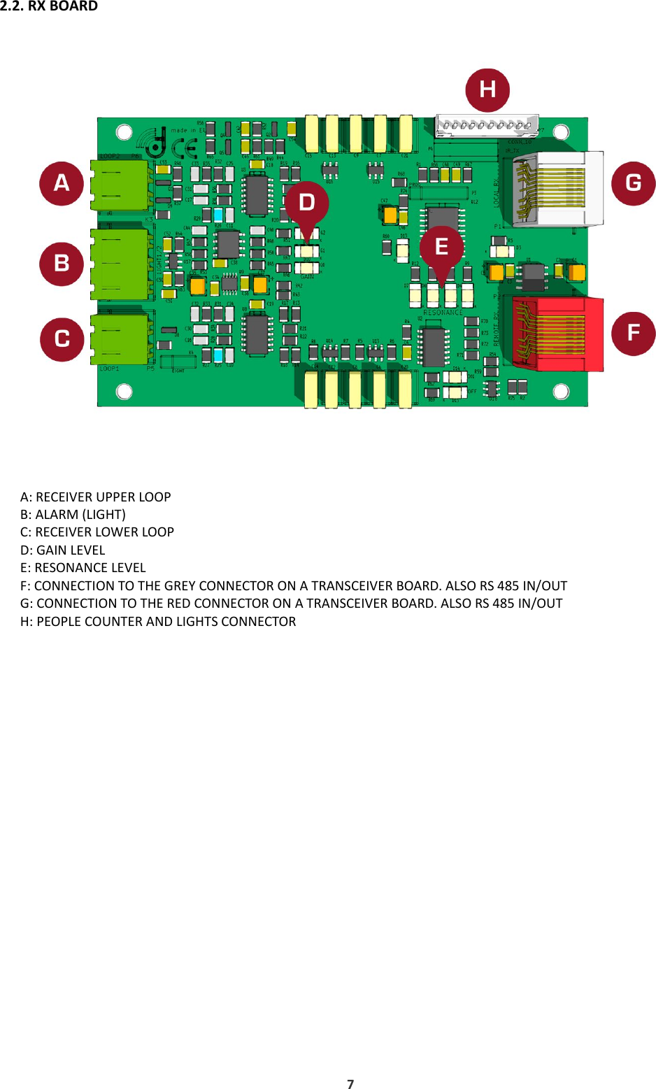 2.2. RX BOARDA: RECEIVER UPPER LOOPB: ALARM (LIGHT)C: RECEIVER LOWER LOOPD: GAIN LEVELE: RESONANCE LEVELF: CONNECTION TO THE GREY CONNECTOR ON A TRANSCEIVER BOARD. ALSO RS 485 IN/OUTG: CONNECTION TO THE RED CONNECTOR ON A TRANSCEIVER BOARD. ALSO RS 485 IN/OUTH: PEOPLE COUNTER AND LIGHTS CONNECTOR7