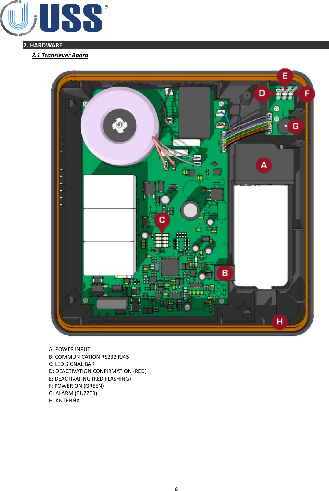 2. HARDWARE2.1 Transiever BoardRDA: POWER INPUTB: COMMUNICATION RS232 RJ45C: LED SIGNAL BARD: DEACTIVATION CONFIRMATION (RED)E: DEACTIVATING (RED FLASHING)F: POWER ON (GREEN)G: ALARM (BUZZER)H: ANTENNA6