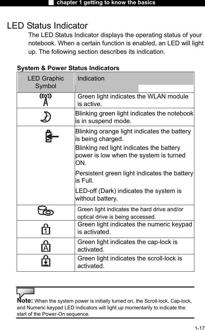                  ■ chapter 1 getting to know the basics                    1-17 LED Status Indicator The LED Status Indicator displays the operating status of your notebook. When a certain function is enabled, an LED will light up. The following section describes its indication.  System &amp; Power Status Indicators LED Graphic Symbol Indication  Green light indicates the WLAN module is active.  Blinking green light indicates the notebook is in suspend mode.   Blinking orange light indicates the battery is being charged. Blinking red light indicates the battery power is low when the system is turned ON. Persistent green light indicates the battery is Full. LED-off (Dark) indicates the system is without battery.  Green light indicates the hard drive and/or optical drive is being accessed.  Green light indicates the numeric keypad is activated.  Green light indicates the cap-lock is activated.  Green light indicates the scroll-lock is activated.   Note: When the system power is initially turned on, the Scroll-lock, Cap-lock, and Numeric keypad LED indicators will light up momentarily to indicate the start of the Power-On sequence.   