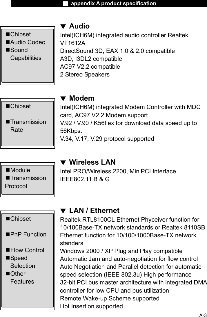                    ■ appendix A product specification                     A-3 ▼ Audio Intel(ICH6M) integrated audio controller Realtek VT1612A DirectSound 3D, EAX 1.0 &amp; 2.0 compatible A3D, I3DL2 compatible AC97 V2.2 compatible 2 Stereo Speakers   ▼ Modem Intel(ICH6M) integrated Modem Controller with MDC card, AC97 V2.2 Modem support V.92 / V.90 / K56flex for download data speed up to 56Kbps. V.34, V.17, V.29 protocol supported   ▼ Wireless LAN Intel PRO/Wireless 2200, MiniPCI Interface IEEE802.11 B &amp; G    ▼ LAN / Ethernet Realtek RTL8100CL Ethernet Phyceiver function for 10/100Base-TX network standards or Realtek 8110SB Ethernet function for 10/100/1000Base-TX network standers Windows 2000 / XP Plug and Play compatible Automatic Jam and auto-negotiation for flow control Auto Negotiation and Parallel detection for automatic speed selection (IEEE 802.3u) High performance 32-bit PCI bus master architecture with integrated DMA controller for low CPU and bus utilization Remote Wake-up Scheme supported Hot Insertion supported  Chipset  Audio Codec  Sound  Capabilities  Chipset   Transmission  Rate  Chipset   PnP Function   Flow Control  Speed   Selection  Other   Features  Module  Transmission Protocol 