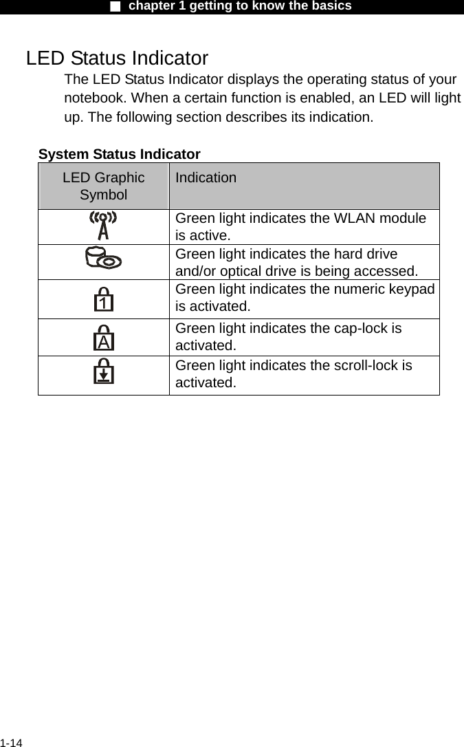                  ■ chapter 1 getting to know the basics                    1-14   LED Status Indicator The LED Status Indicator displays the operating status of your notebook. When a certain function is enabled, an LED will light up. The following section describes its indication.  System Status Indicator LED Graphic Symbol  Indication  Green light indicates the WLAN module is active.  Green light indicates the hard drive and/or optical drive is being accessed.  Green light indicates the numeric keypad is activated.  Green light indicates the cap-lock is activated.  Green light indicates the scroll-lock is activated. 