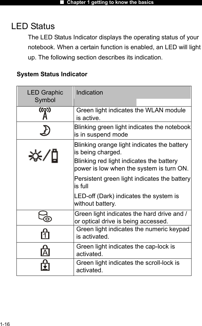                      ■ Chapter 1 getting to know the basics                      1-16  LED Status The LED Status Indicator displays the operating status of your notebook. When a certain function is enabled, an LED will light up. The following section describes its indication.  System Status Indicator    LED Graphic Symbol Indication  Green light indicates the WLAN module is active.  Blinking green light indicates the notebook is in suspend mode  Blinking orange light indicates the battery is being charged. Blinking red light indicates the battery power is low when the system is turn ON. Persistent green light indicates the battery is full LED-off (Dark) indicates the system is without battery.  Green light indicates the hard drive and / or optical drive is being accessed.  Green light indicates the numeric keypad is activated.  Green light indicates the cap-lock is activated.  Green light indicates the scroll-lock is activated.  