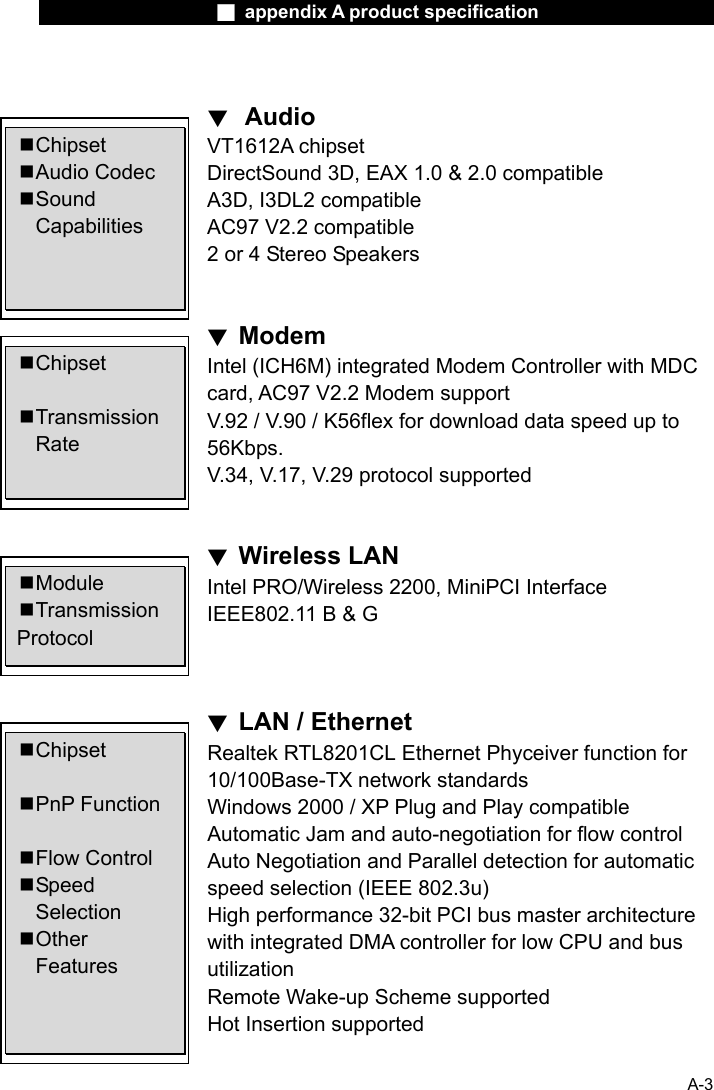                    ■ appendix A product specification                     A-3  ▼  Audio VT1612A chipset DirectSound 3D, EAX 1.0 &amp; 2.0 compatible A3D, I3DL2 compatible AC97 V2.2 compatible 2 or 4 Stereo Speakers   ▼ Modem Intel (ICH6M) integrated Modem Controller with MDC card, AC97 V2.2 Modem support V.92 / V.90 / K56flex for download data speed up to 56Kbps. V.34, V.17, V.29 protocol supported   ▼ Wireless LAN Intel PRO/Wireless 2200, MiniPCI Interface IEEE802.11 B &amp; G    ▼ LAN / Ethernet Realtek RTL8201CL Ethernet Phyceiver function for 10/100Base-TX network standards Windows 2000 / XP Plug and Play compatible Automatic Jam and auto-negotiation for flow control Auto Negotiation and Parallel detection for automatic speed selection (IEEE 802.3u) High performance 32-bit PCI bus master architecture with integrated DMA controller for low CPU and bus utilization Remote Wake-up Scheme supported Hot Insertion supported   Chipset  Audio Codec  Sound  Capabilities  Chipset   Transmission  Rate  Chipset   PnP Function   Flow Control  Speed   Selection  Other   Features  Module  Transmission Protocol 