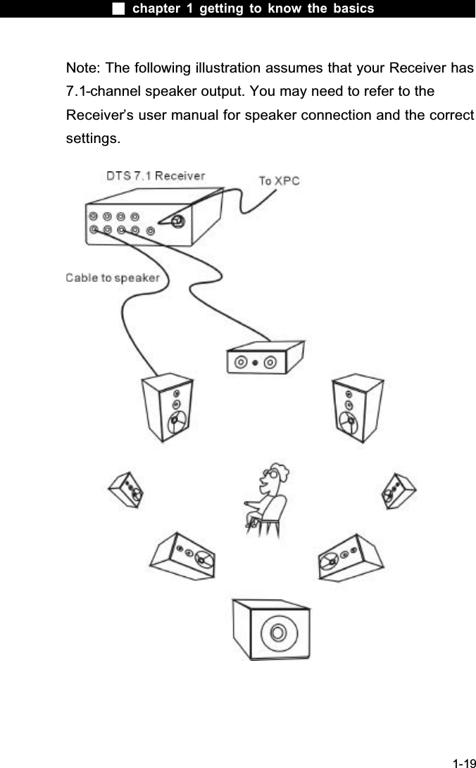  chapter 1 getting to know the basics1-19Note: The following illustration assumes that your Receiver has 7.1-channel speaker output. You may need to refer to the Receiver&rsquo;s user manual for speaker connection and the correct settings.
