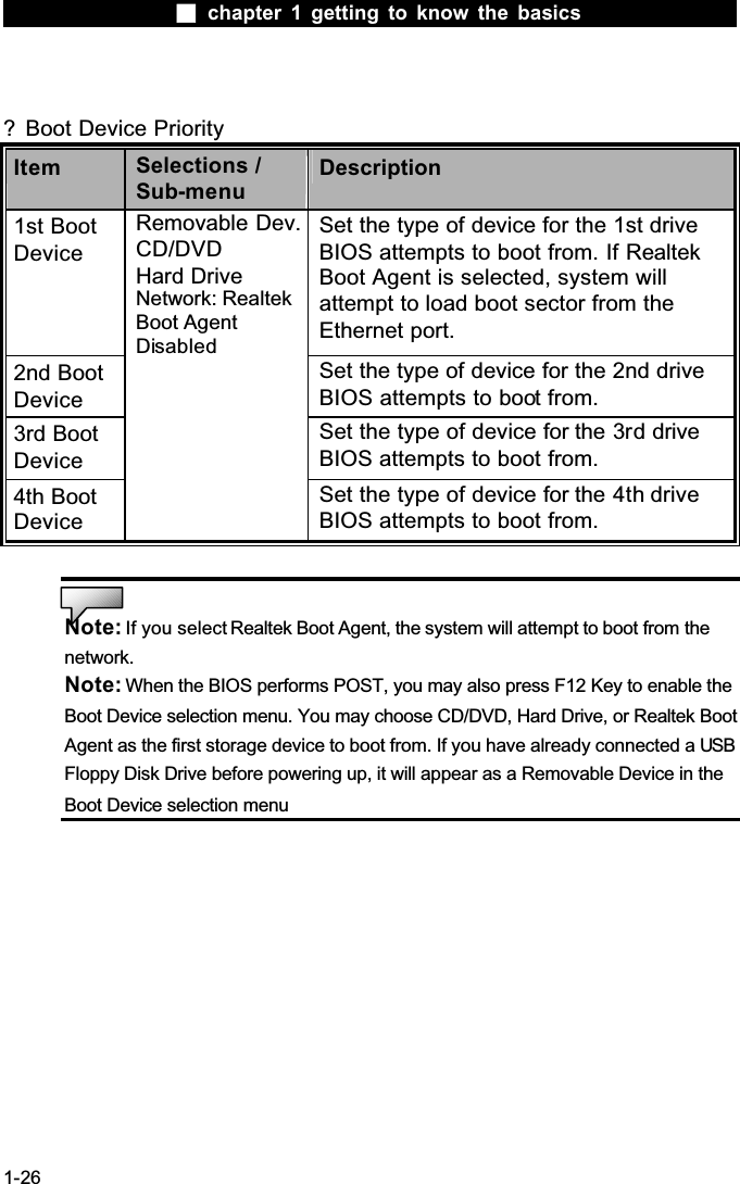  chapter 1 getting to know the basics1-26? Boot Device PriorityItem Selections /Sub-menuDescription1st Boot DeviceSet the type of device for the 1st driveBIOS attempts to boot from. If Realtek Boot Agent is selected, system will attempt to load boot sector from the Ethernet port.2nd Boot DeviceSet the type of device for the 2nd driveBIOS attempts to boot from.3rd Boot DeviceSet the type of device for the 3rd driveBIOS attempts to boot from.4th Boot DeviceRemovable Dev. CD/DVDHard DriveNetwork: Realtek Boot AgentDisabledSet the type of device for the 4th driveBIOS attempts to boot from.Note: If you select Realtek Boot Agent, the system will attempt to boot from the network.Note: When the BIOS performs POST, you may also press F12 Key to enable the Boot Device selection menu. You may choose CD/DVD, Hard Drive, or Realtek Boot Agent as the first storage device to boot from. If you have already connected a USBFloppy Disk Drive before powering up, it will appear as a Removable Device in the Boot Device selection menu