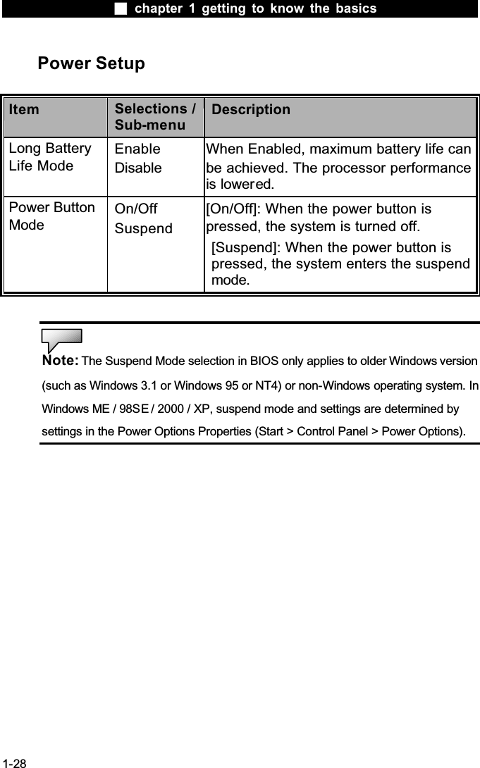  chapter 1 getting to know the basics1-28Power SetupItem Selections /Sub-menuDescriptionLong Battery Life ModeEnableDisableWhen Enabled, maximum battery life can be achieved. The processor performance is lowered.Power Button ModeOn/OffSuspend[On/Off]: When the power button is pressed, the system is turned off.[Suspend]: When the power button is pressed, the system enters the suspend mode. !Note: The Suspend Mode selection in BIOS only applies to older Windows version (such as Windows 3.1 or Windows 95 or NT4) or non-Windows operating system. In Windows ME / 98SE / 2000 / XP, suspend mode and settings are determined by settings in the Power Options Properties (Start > Control Panel > Power Options).