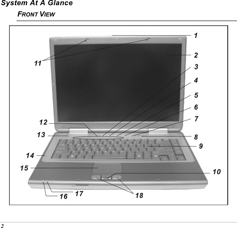  2 System At A Glance FRONT VIEW  