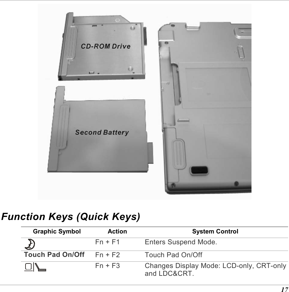  17  Function Keys (Quick Keys) Graphic Symbol  Action  System Control  Fn + F1  Enters Suspend Mode. Touch Pad On/Off Fn + F2  Touch Pad On/Off  Fn + F3  Changes Display Mode: LCD-only, CRT-only and LDC&amp;CRT. 