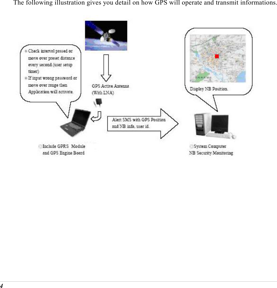  4 The following illustration gives you detail on how GPS will operate and transmit informations.     