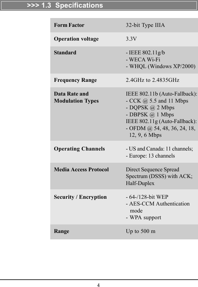 4>>> 1.3  SpecificationsForm Factor 32-bit Type IIIAOperation voltage 3.3VStandard - IEEE 802.11g/b- WECA Wi-Fi- WHQL (Windows XP/2000)Frequency Range 2.4GHz to 2.4835GHzData Rate and IEEE 802.11b (Auto-Fallback):Modulation Types - CCK @ 5.5 and 11 Mbps- DQPSK @ 2 Mbps- DBPSK @ 1 MbpsIEEE 802.11g (Auto-Fallback):- OFDM @ 54, 48, 36, 24, 18,  12, 9, 6 MbpsOperating Channels - US and Canada: 11 channels;- Europe: 13 channelsMedia Access Protocol Direct Sequence SpreadSpectrum (DSSS) with ACK;Half-DuplexSecurity / Encryption - 64-/128-bit WEP- AES-CCM Authentication   mode- WPA supportRange Up to 500 m