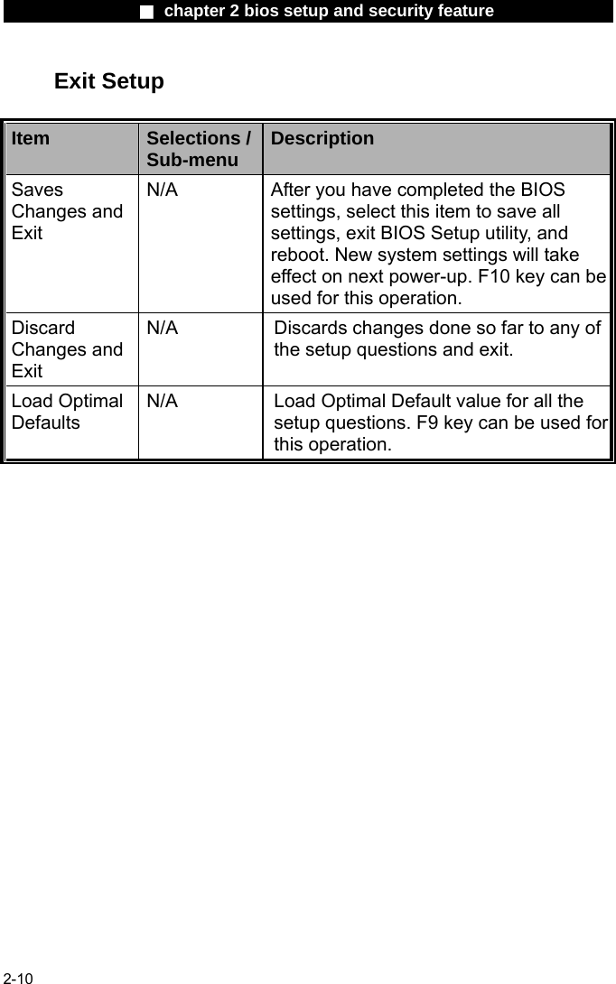                 ■ chapter 2 bios setup and security feature                2-10 Exit Setup  Item  Selections /Sub-menu  Description Saves Changes and Exit N/A  After you have completed the BIOS settings, select this item to save all settings, exit BIOS Setup utility, and reboot. New system settings will take effect on next power-up. F10 key can be used for this operation. Discard Changes and Exit N/A  Discards changes done so far to any of the setup questions and exit. Load Optimal Defaults N/A  Load Optimal Default value for all the setup questions. F9 key can be used for this operation.  
