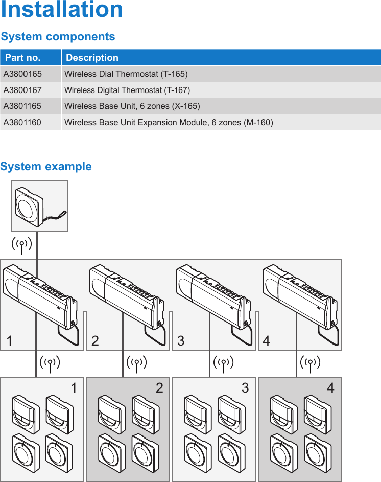4  |  uponorpro.com12341234System exampleInstallation System componentsPart no. DescriptionA3800165 Wireless Dial Thermostat (T-165)A3800167Wireless Digital Thermostat (T-167)A3801165 Wireless Base Unit, 6 zones (X-165)A3801160 Wireless Base Unit Expansion Module, 6 zones (M-160)