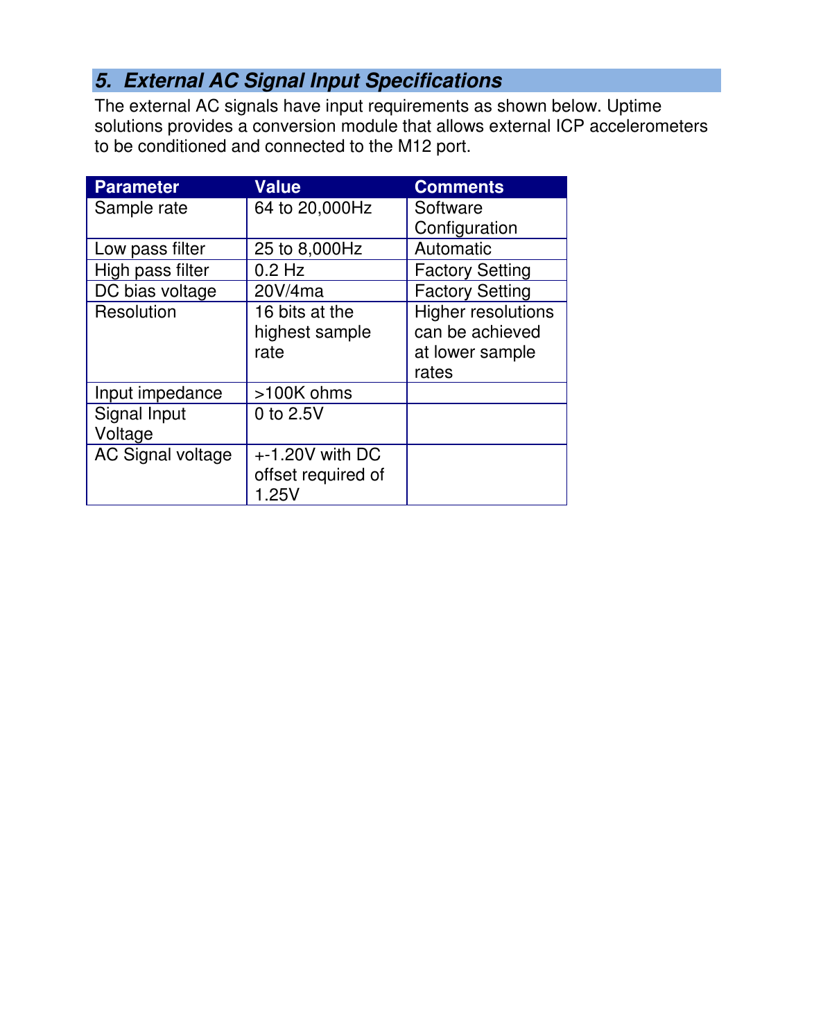  5.  External AC Signal Input Specifications The external AC signals have input requirements as shown below. Uptime solutions provides a conversion module that allows external ICP accelerometers to be conditioned and connected to the M12 port.  Parameter Value Comments Sample rate 64 to 20,000Hz Software Configuration Low pass filter 25 to 8,000Hz Automatic High pass filter 0.2 Hz Factory Setting DC bias voltage 20V/4ma Factory Setting Resolution 16 bits at the highest sample rate Higher resolutions can be achieved at lower sample rates Input impedance &gt;100K ohms  Signal Input Voltage 0 to 2.5V  AC Signal voltage +-1.20V with DC offset required of 1.25V    