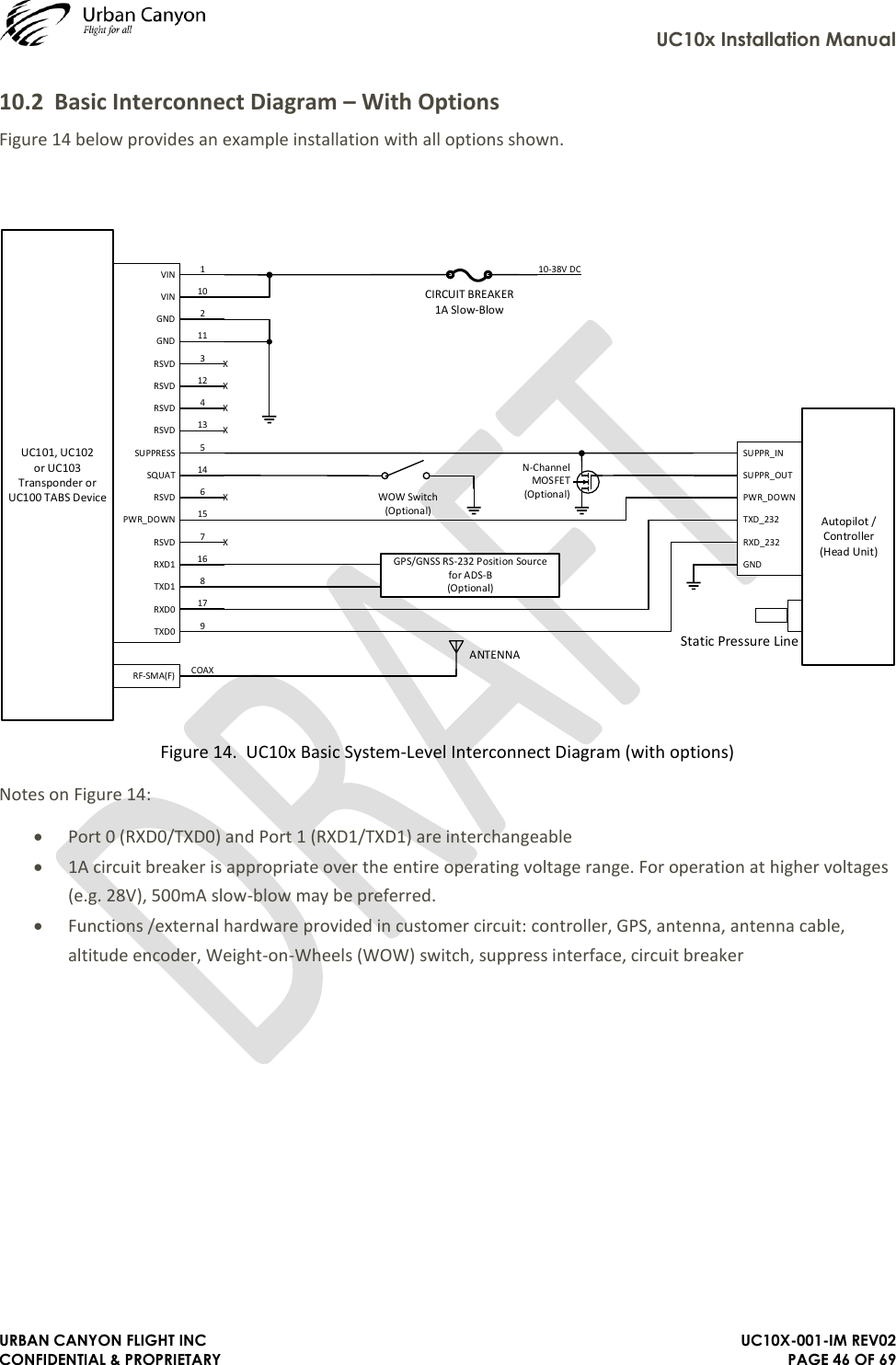     UC10x Installation Manual  URBAN CANYON FLIGHT INC   UC10X-001-IM REV02 CONFIDENTIAL &amp; PROPRIETARY PAGE 46 OF 69 10.2 Basic Interconnect Diagram – With Options Figure 14 below provides an example installation with all options shown. VINVINGNDGNDRSVDRSVDRSVDRSVDSUPPRESSSQUATRSVDPWR_DOWNRSVDRXD1TXD1RXD0TXD0RF-SMA(F)1012113124135146157168179COAXUC101, UC102 or UC103Transponder or UC100 TABS DeviceCIRCUIT BREAKER1A Slow-BlowXXXXXXANTENNAWOW Switch(Optional)GPS/GNSS RS-232 Position Source for ADS-B(Optional)10-38V DCSUPPR_INSUPPR_OUTPWR_DOWNTXD_232RXD_232GNDAutopilot / Controller(Head Unit)Static Pressure LineN-Channel MOSFET(Optional) Figure 14.  UC10x Basic System-Level Interconnect Diagram (with options) Notes on Figure 14: • Port 0 (RXD0/TXD0) and Port 1 (RXD1/TXD1) are interchangeable • 1A circuit breaker is appropriate over the entire operating voltage range. For operation at higher voltages (e.g. 28V), 500mA slow-blow may be preferred. • Functions /external hardware provided in customer circuit: controller, GPS, antenna, antenna cable, altitude encoder, Weight-on-Wheels (WOW) switch, suppress interface, circuit breaker  