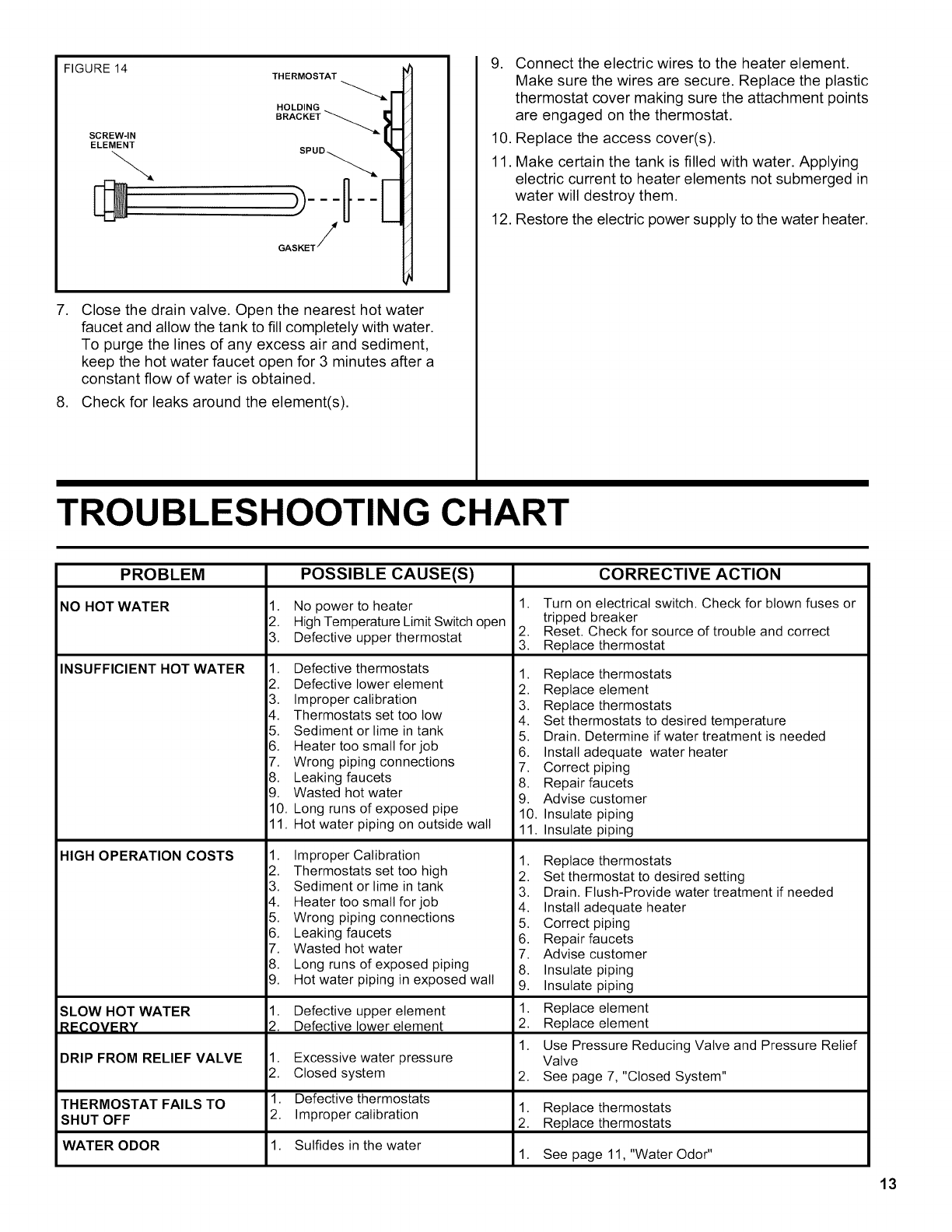 Us Craftmaster ES2H40HD045V User Manual WATER HEATER Manuals And Guides
