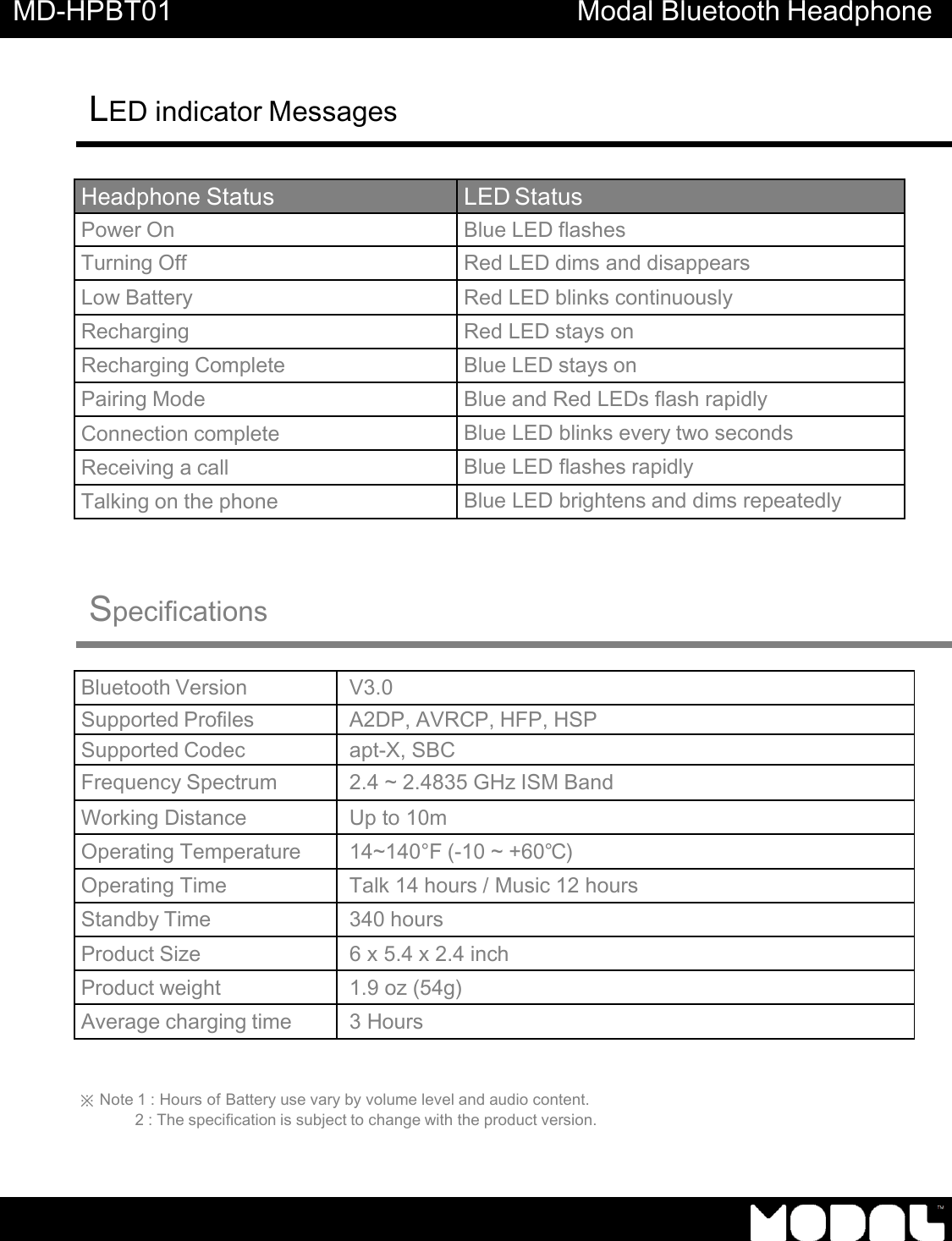       MD-HPBT01 Modal Bluetooth Headphone LED indicator Messages     Headphone Status LED Status Power On Blue LED flashes Turning Off Red LED dims and disappears Low Battery Red LED blinks continuously Recharging Red LED stays on Recharging Complete Blue LED stays on Pairing Mode Blue and Red LEDs flash rapidly Connection complete Blue LED blinks every two seconds Receiving a call Blue LED flashes rapidly Talking on the phone Blue LED brightens and dims repeatedly     Specifications   Bluetooth Version V3.0 Supported Profiles A2DP, AVRCP, HFP, HSP Supported Codec apt-X, SBC Frequency Spectrum 2.4 ~ 2.4835 GHz ISM Band Working Distance Up to 10m Operating Temperature 14~140&deg;F (-10 ~ +60℃) Operating Time Talk 14 hours / Music 12 hours Standby Time 340 hours Product Size 6 x 5.4 x 2.4 inch Product weight 1.9 oz (54g) Average charging time 3 Hours    ※ Note 1 : Hours of Battery use vary by volume level and audio content. 2 : The specification is subject to change with the product version. 