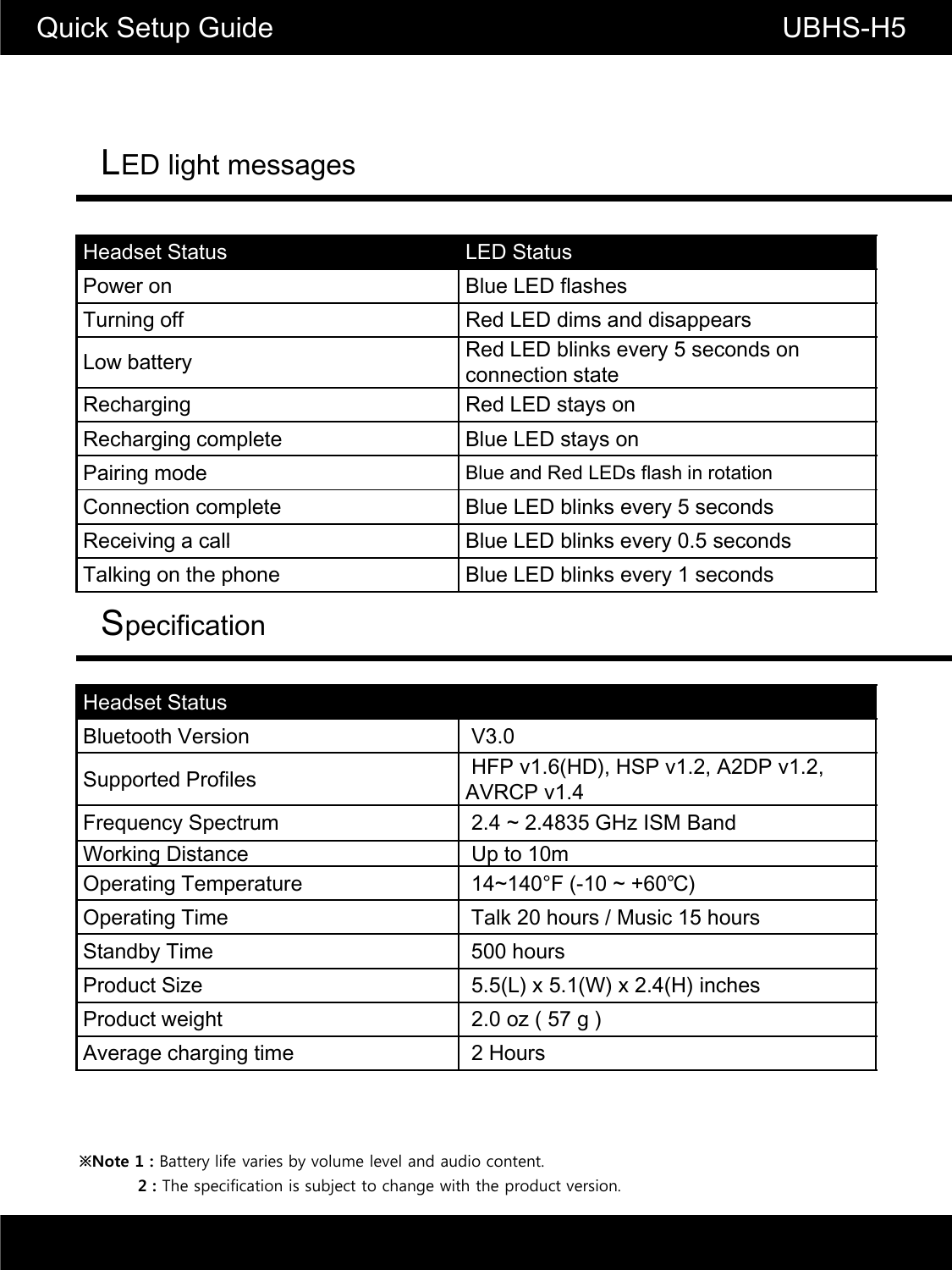 LED light messagesQuick Setup Guide                                                      UBHS-H5Headset Status LED StatusPower on Blue LED flashesTurning off Red LED dims and disappearsLow batteryRed LED blinks every 5 seconds on Low batteryconnection stateRecharging Red LED stays onRecharging complete Blue LED stays onPairing mode Blue and Red LEDs flash in rotationConnection complete Blue LED blinks every 5 secondsReceiving a callBlue LEDblinksevery 0 5secondsReceiving a callBlue LED blinksevery 0.5secondsTalking on the phone Blue LED blinks every 1 secondsSpecificationHeadset StatusBluetooth Version V3.0Supported Profiles HFP v1.6(HD), HSP v1.2, A2DP v1.2, AVRCP v1.4Frequency Spectrum 2.4 ~ 2.4835 GHz ISM BandWorking Distance Up to 10mOperating Temperature 14~140&deg;F (-10 ~ +60℃)Operating Time Talk 20 hours / Music 15 hoursStandby Time 500 hoursProduct Size 5.5(L) x 5.1(W) x 2.4(H) inchesProduct weight 2.0 oz ( 57 g )Average charging time 2 Hours2 : The specification is subject to change with the product version.※Note 1 : Battery life varies by volume level and audio content.