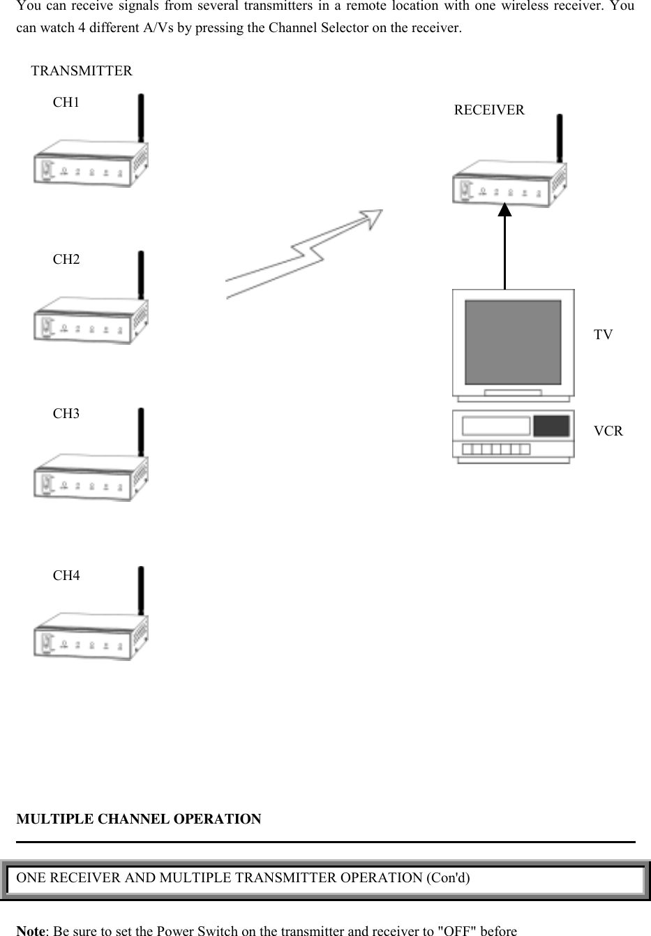 You can receive signals from several transmitters in a remote location with one wireless receiver. Youcan watch 4 different A/Vs by pressing the Channel Selector on the receiver.    TRANSMITTERMULTIPLE CHANNEL OPERATIONONE RECEIVER AND MULTIPLE TRANSMITTER OPERATION (Con&apos;d)Note: Be sure to set the Power Switch on the transmitter and receiver to &quot;OFF&quot; beforeCH1CH2CH3CH4RECEIVERTVVCR