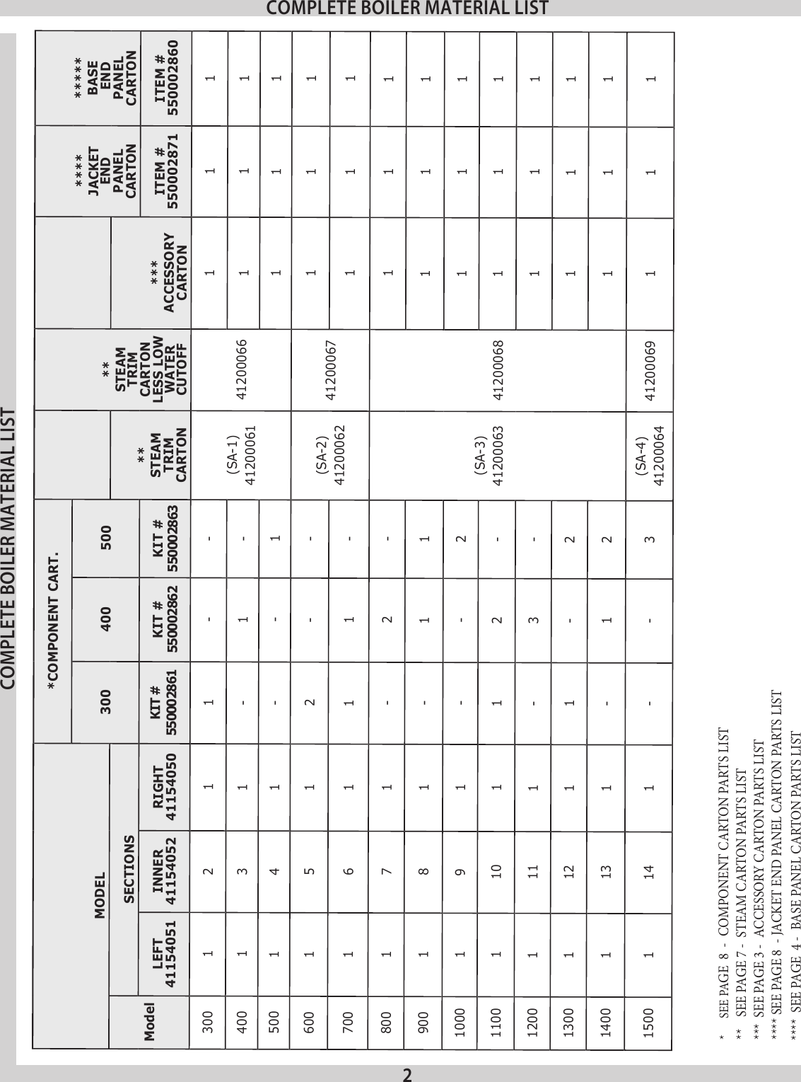 Page 2 of 12 - Utica-Boilers Utica-Boilers-Je-Parts-List-  Utica-boilers-je-parts-list