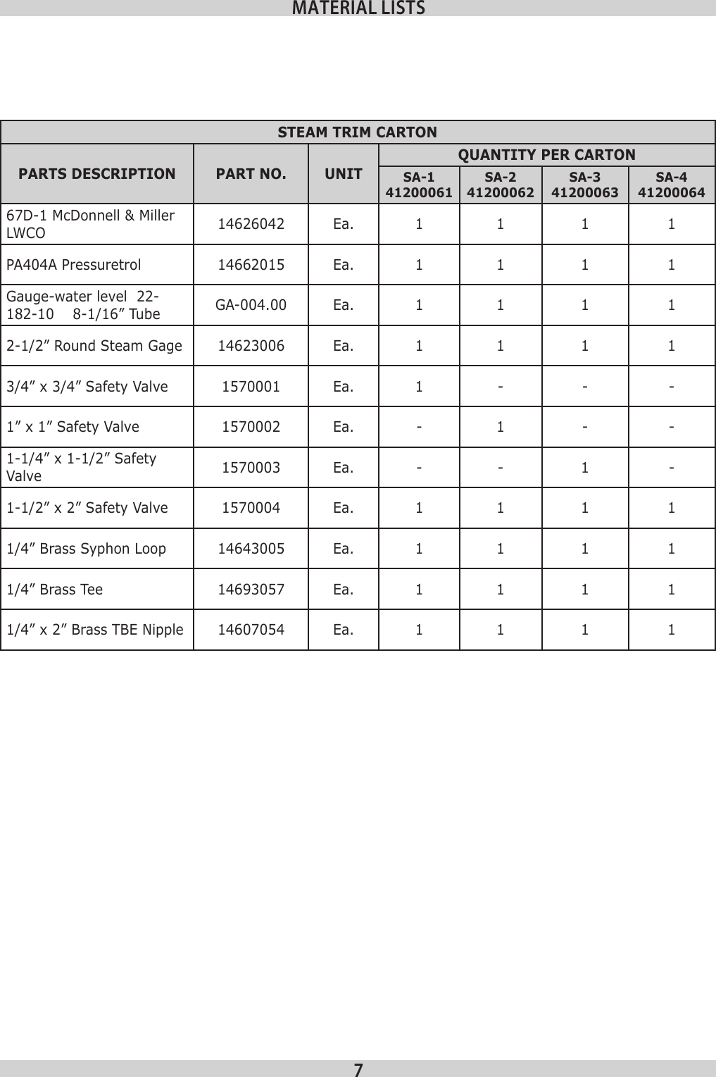 Page 7 of 12 - Utica-Boilers Utica-Boilers-Je-Parts-List-  Utica-boilers-je-parts-list