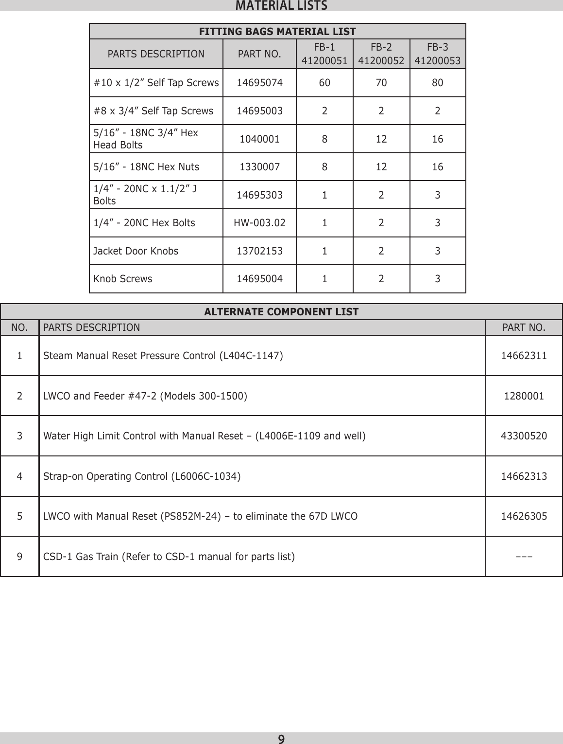 Page 9 of 12 - Utica-Boilers Utica-Boilers-Je-Parts-List-  Utica-boilers-je-parts-list