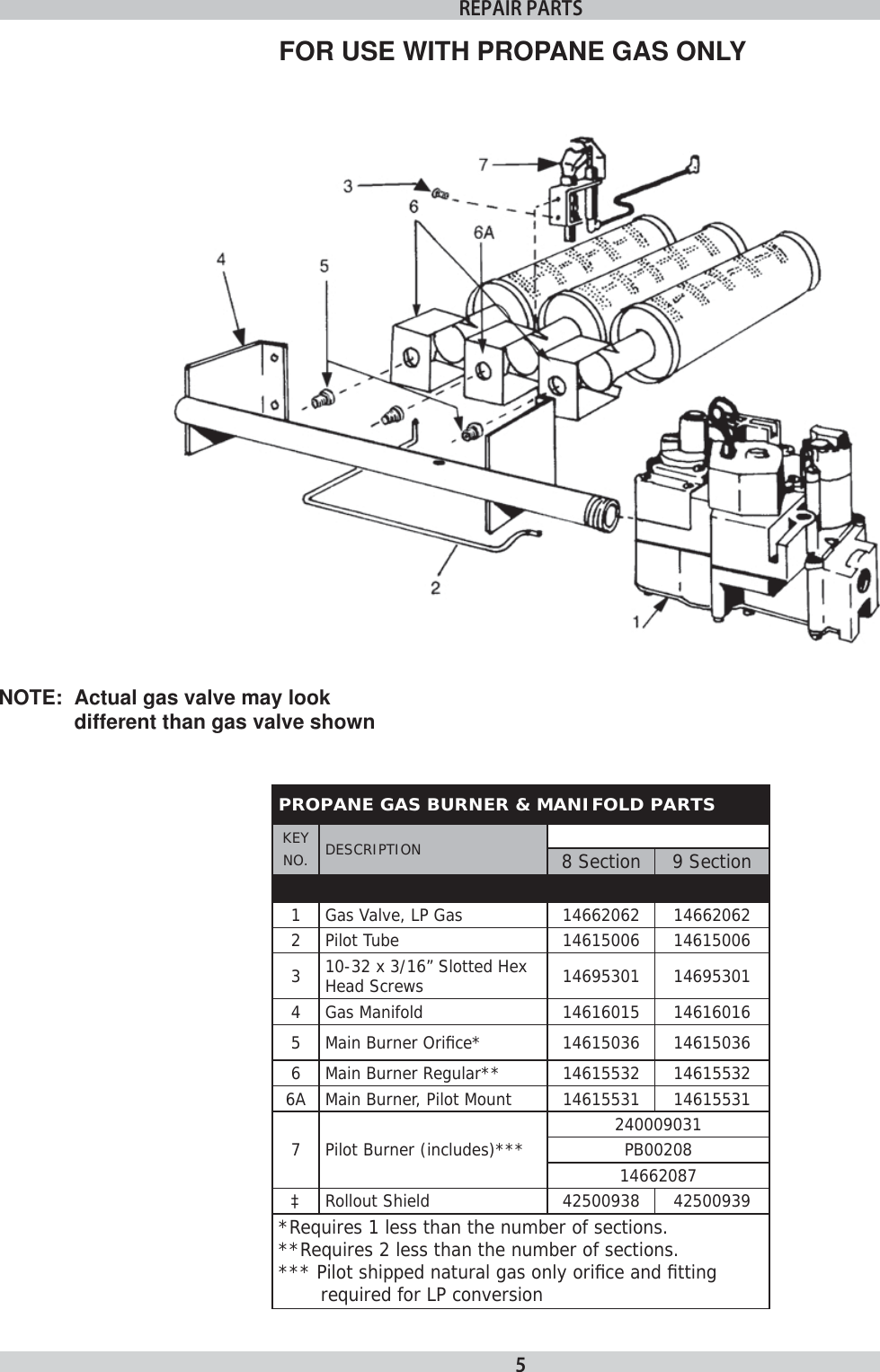 Utica Boilers Mgb Series Ii Mgc Parts List 240009272.indb