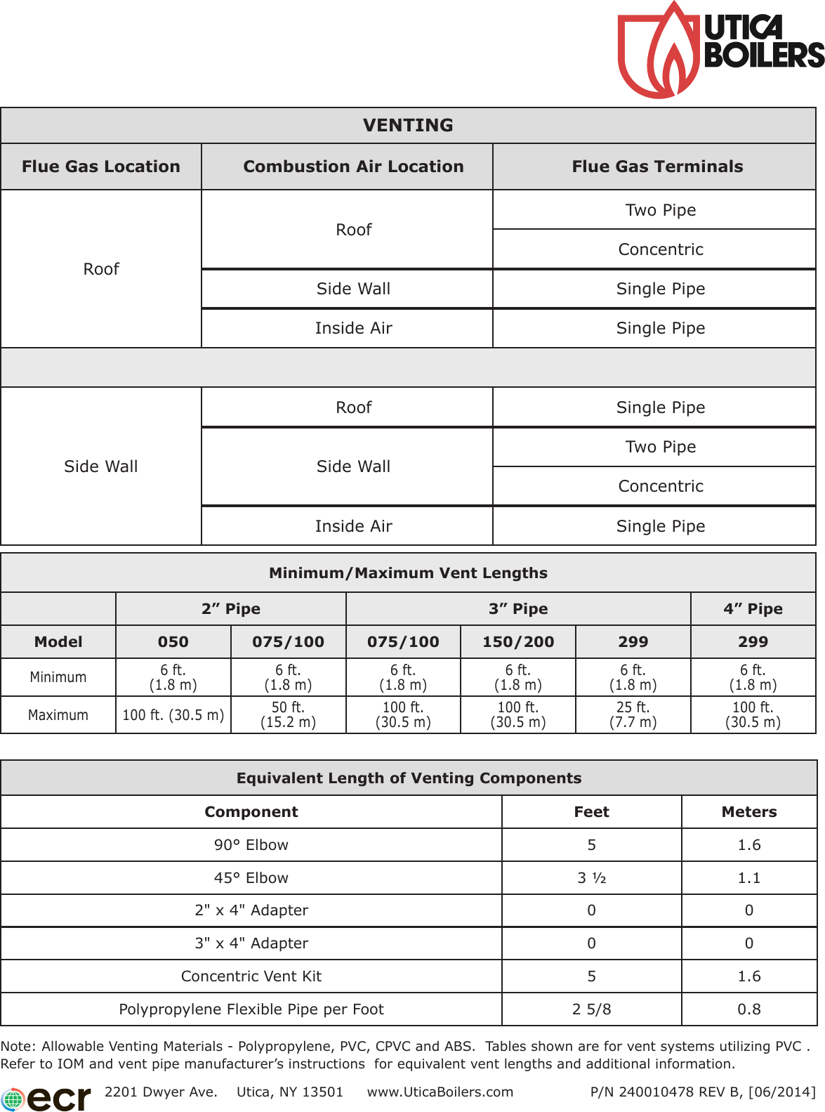 Page 5 of 6 - Utica-Boilers Utica-Boilers-Ssc-Submittal-  Utica-boilers-ssc-submittal
