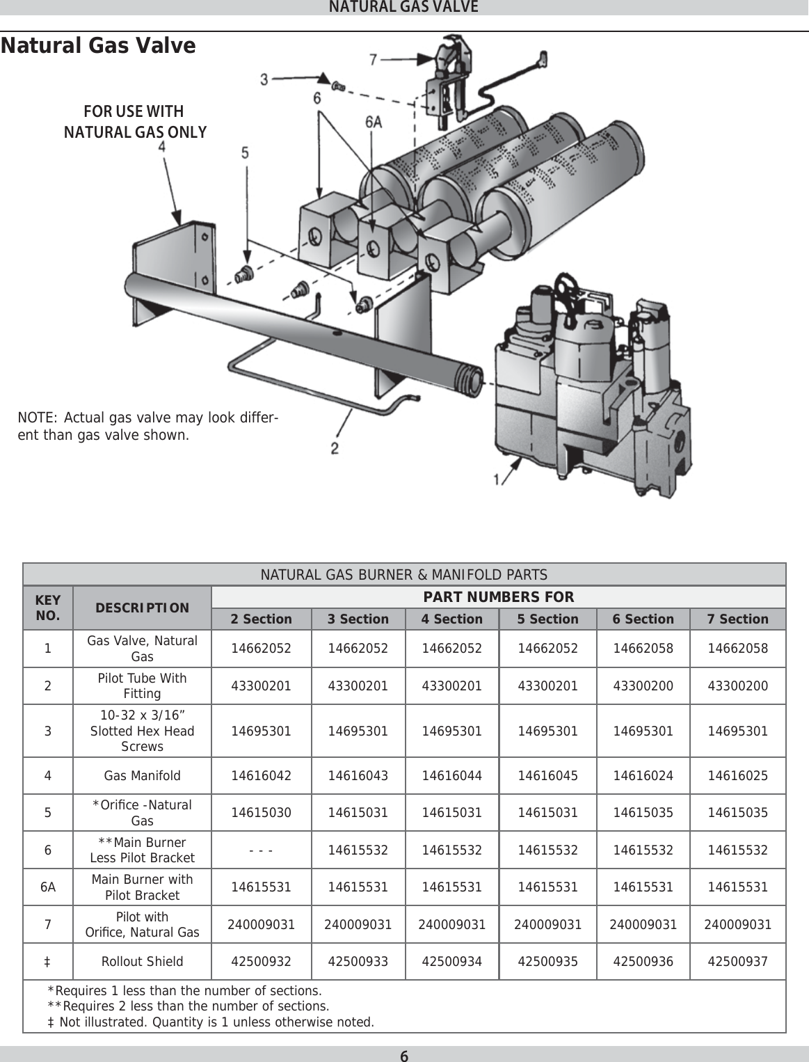 Page 6 of 8 - Utica-Boilers Utica-Boilers-Svb-Series-Ii-Parts-List- 240009446.indb  Utica-boilers-svb-series-ii-parts-list