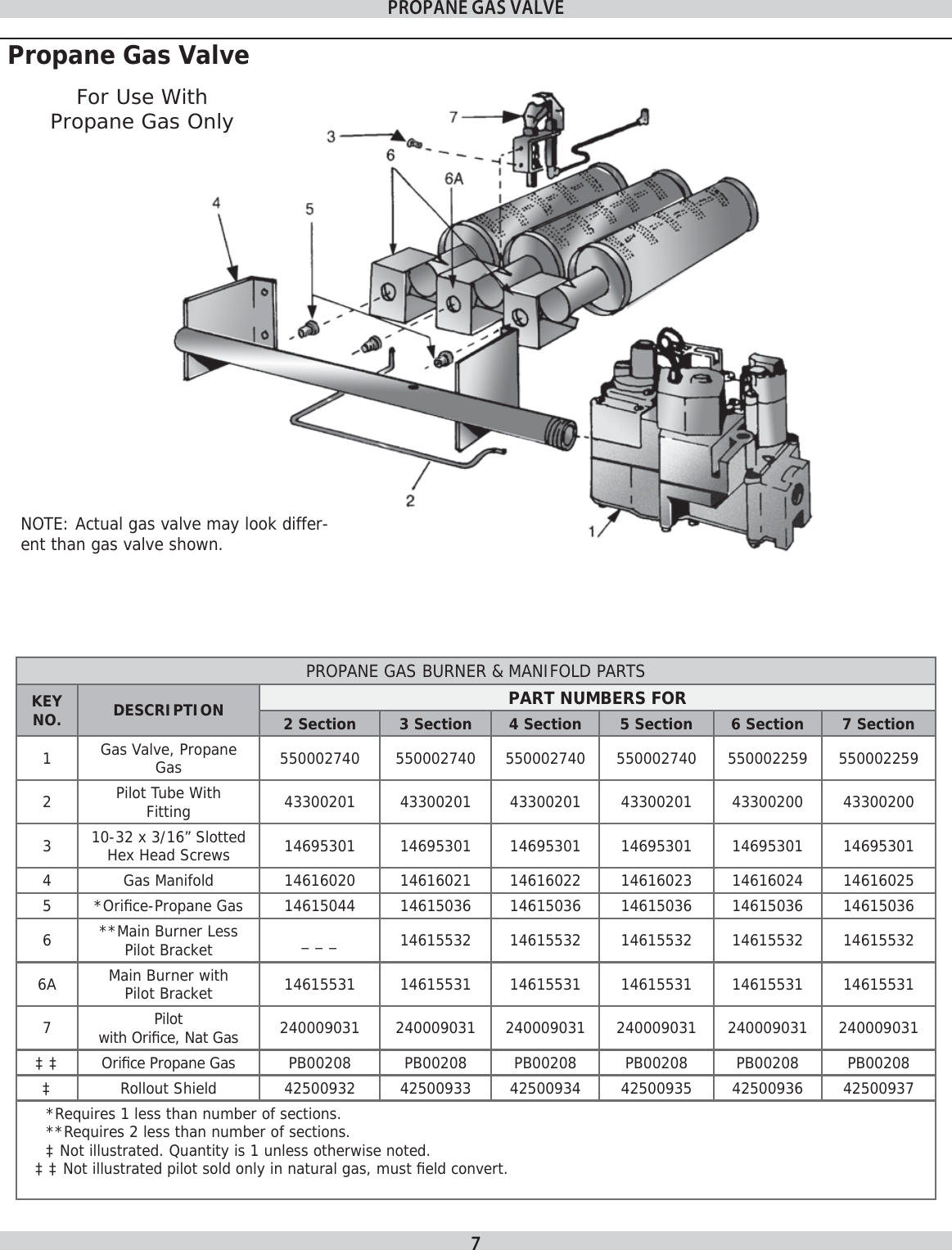 Page 7 of 8 - Utica-Boilers Utica-Boilers-Svb-Series-Ii-Parts-List- 240009446.indb  Utica-boilers-svb-series-ii-parts-list