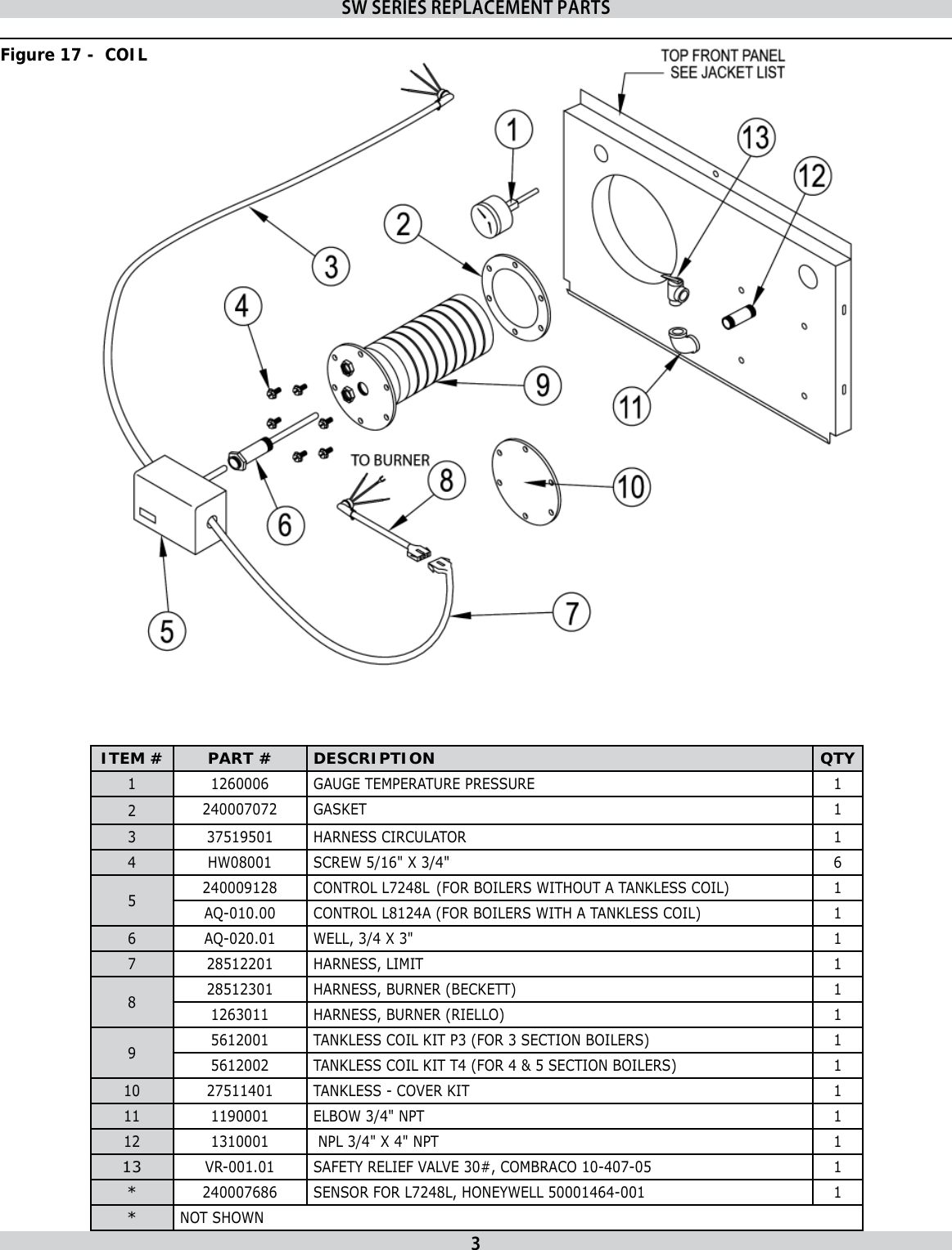 Page 3 of 8 - Utica-Boilers Utica-Boilers-Sw-Series-Ii-Parts-List- 240009677 REV A  Utica-boilers-sw-series-ii-parts-list