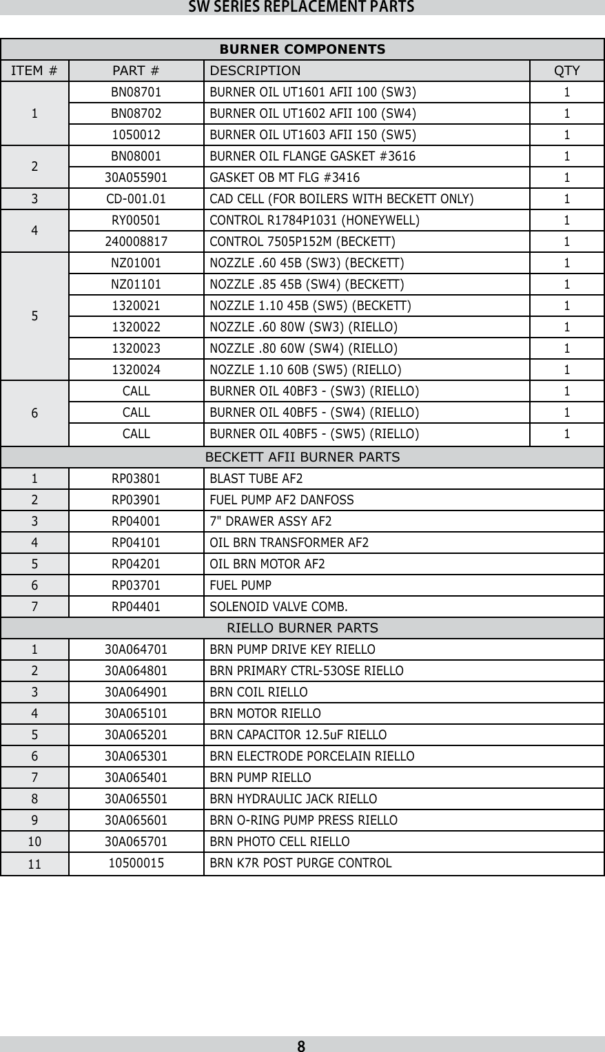 Page 8 of 8 - Utica-Boilers Utica-Boilers-Sw-Series-Ii-Parts-List- 240009677 REV A  Utica-boilers-sw-series-ii-parts-list