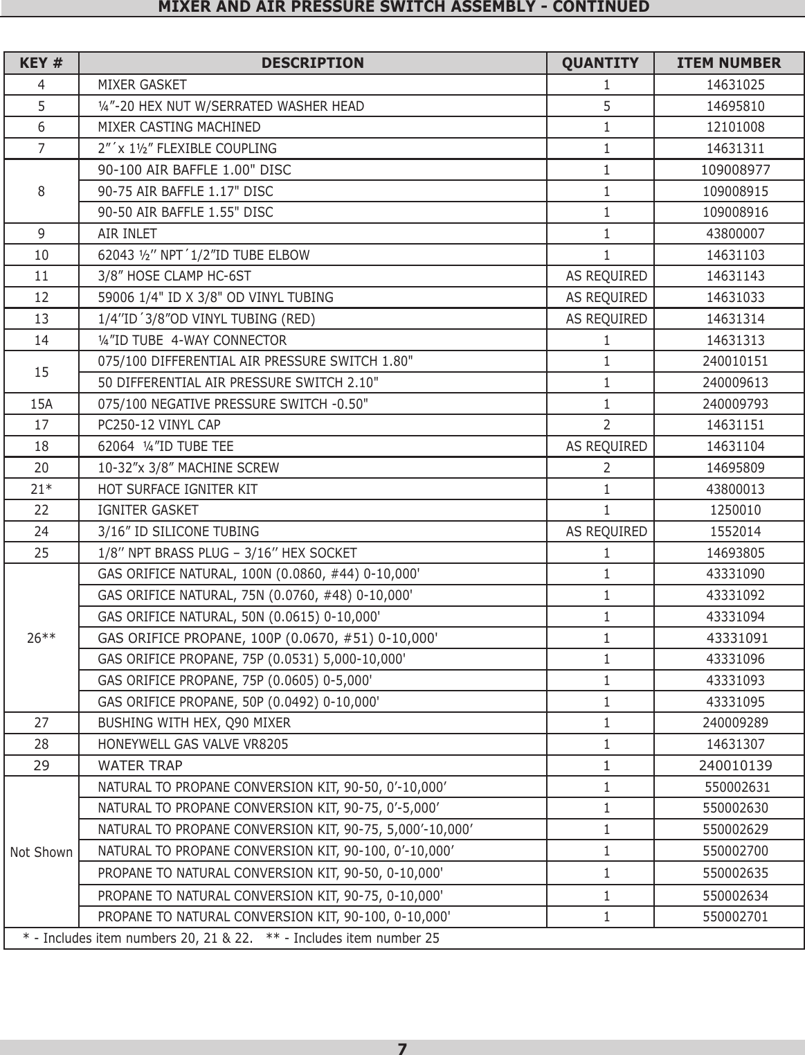 Page 7 of 12 - Utica-Boilers Utica-Boilers-Ub90-100-Parts-List-  Utica-boilers-ub90-100-parts-list