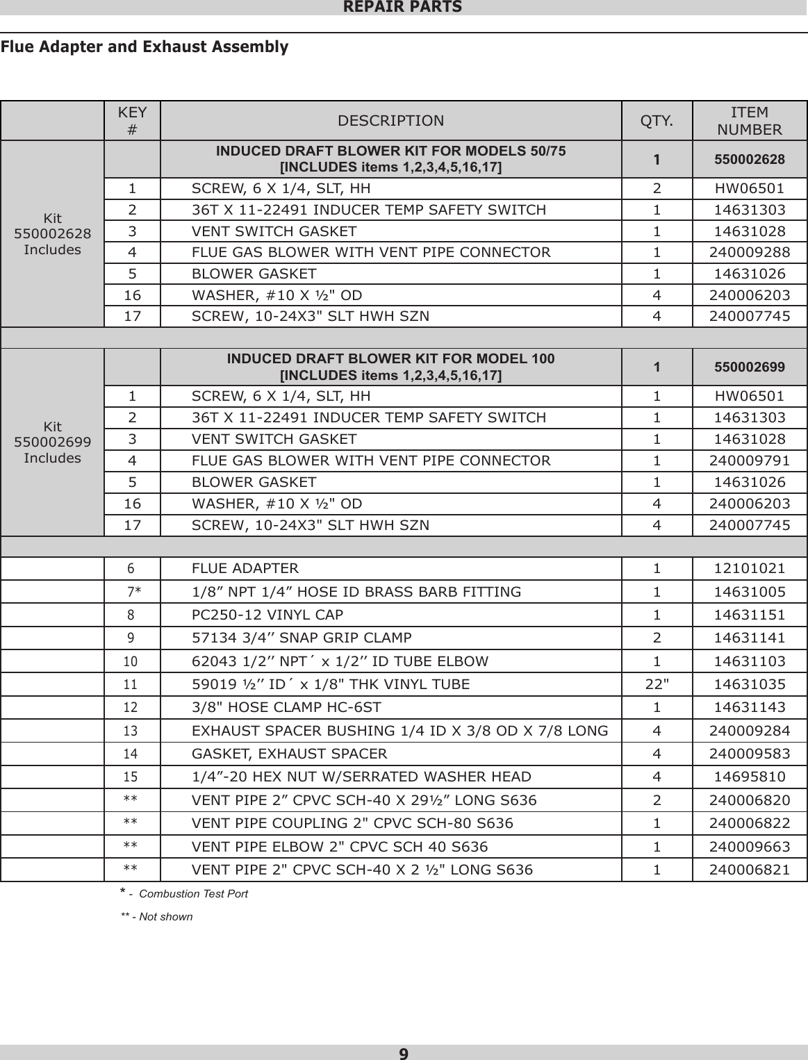 Page 9 of 12 - Utica-Boilers Utica-Boilers-Ub90-100-Parts-List-  Utica-boilers-ub90-100-parts-list