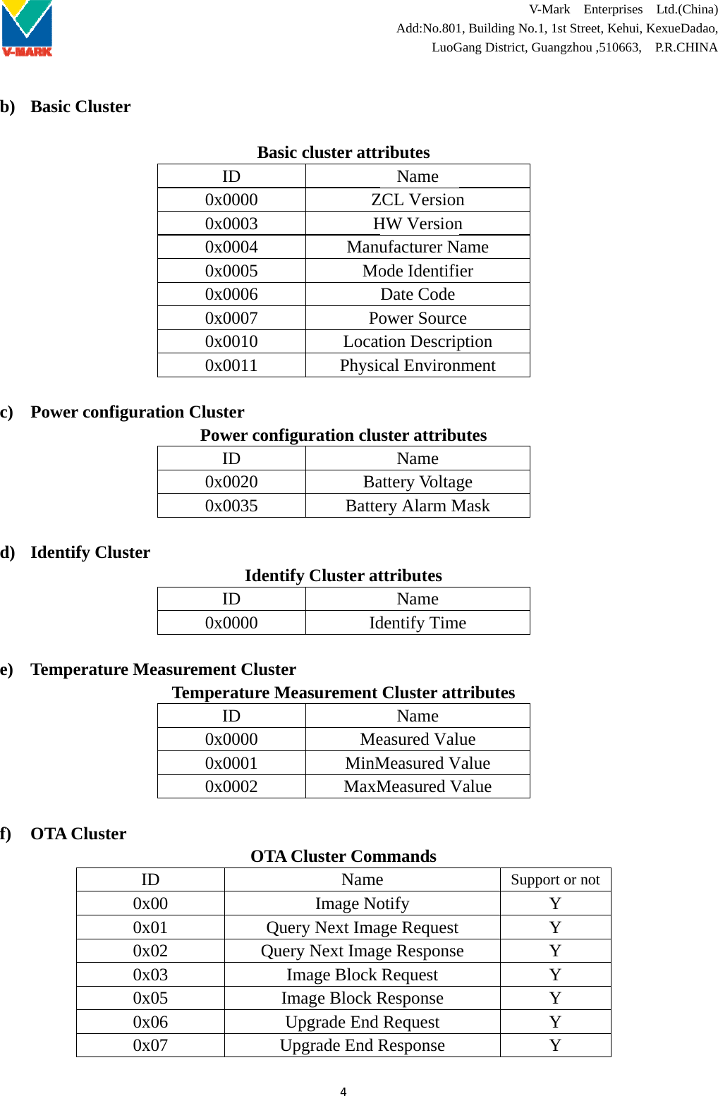     b) Basic c) Powe d) Idene) Tempf) OTA c Cluster er configurntify Clusteperature MA Cluster I0x0x0x0x0x0x0x0x0x0x0x0x0x0x0xration ClusPow0x0xr 0xMeasuremenTempe0x0x0xID x00 x01 x02 x03 x05 x06 x07 Basic ID x0000 x0003 x0004 x0005 x0006 x0007 x0010 x0011 ster wer configuID x0020 x0035 IdentifyID x0000 nt Clusterrature MeaID x0000 x0001 x0002 OTA CQuerQueryImImUpUp4cluster attrZHManuMoPoLocatPhysicuration cluBaBattey Cluster atIdasurement MeMinMMaxMCluster ComNameImage Nory Next Imay Next Imagmage Block age Block Rpgrade End grade End RAdd:No.801LuoGributes Name ZCL VersionHW Versionufacturer Node IdentifiDate Codeower Sourction Descripcal Environuster attribuName attery Voltagery Alarm Mttributes Name dentify TimCluster attName easured ValMeasured VMeasured Vmmands e otify age Requestge ResponseRequest Response Request Response  V-1, Building No.Gang District, Gn n Name ier e ption nment utes ge Mask e tributes ue Value Value Suppe V-Mark  Enterp1, 1st Street, KGuangzhou ,510port or not Y Y Y Y Y Y Y prises  Ltd.(Chehui, KexueDa0663,  P.R.CHIhina) dao, INA 