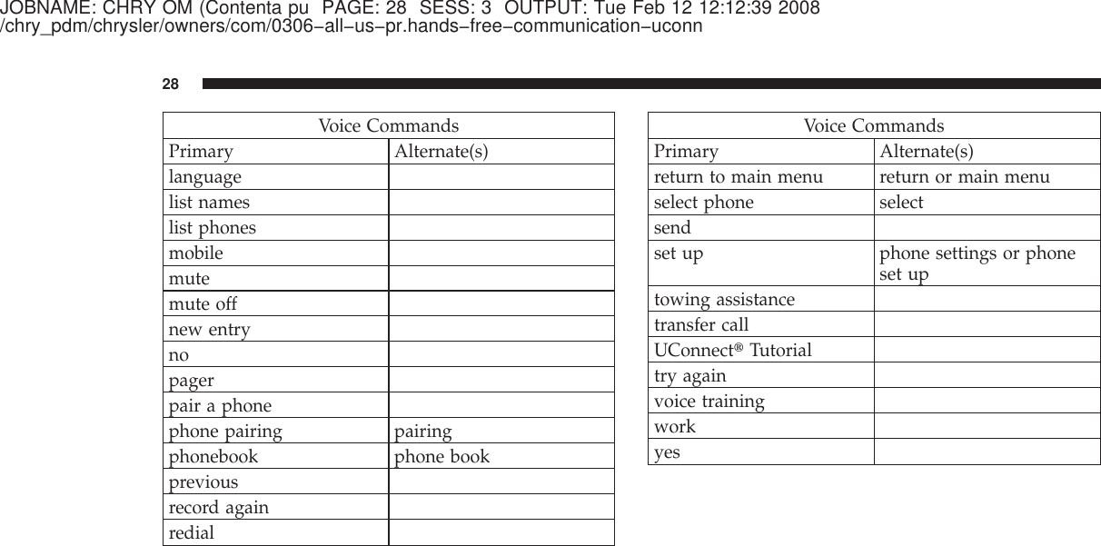 JOBNAME: CHRY OM (Contenta pu PAGE: 28 SESS: 3 OUTPUT: Tue Feb 12 12:12:39 2008/chry_pdm/chrysler/owners/com/0306−all−us−pr.hands−free−communication−uconnVoice CommandsPrimary Alternate(s)languagelist nameslist phonesmobilemutemute offnew entrynopagerpair a phonephone pairing pairingphonebook phone bookpreviousrecord againredialVoice CommandsPrimary Alternate(s)return to main menu return or main menuselect phone selectsendset up phone settings or phoneset uptowing assistancetransfer callUConnect௡Tutorialtry againvoice trainingworkyes28
