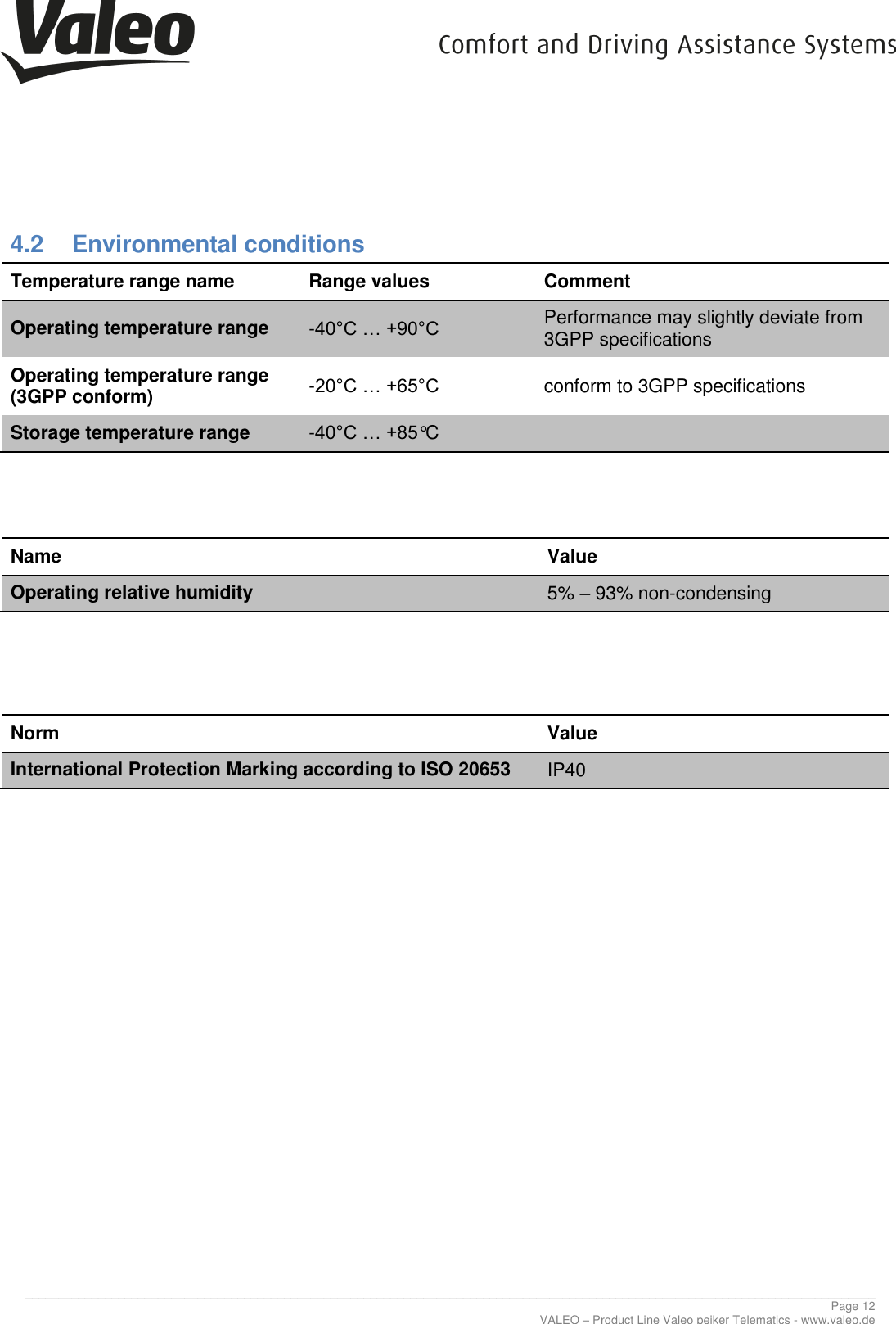      ________________________________________________________________________________________________________________________________ Page 12 VALEO – Product Line Valeo peiker Telematics - www.valeo.de  4.2  Environmental conditions Temperature range name Range values Comment Operating temperature range -40°C … +90°C  Performance may slightly deviate from 3GPP specifications Operating temperature range (3GPP conform) -20°C … +65°C conform to 3GPP specifications  Storage temperature range -40°C … +85°C      Name Value Operating relative humidity 5% – 93% non-condensing    Norm Value International Protection Marking according to ISO 20653 IP40      