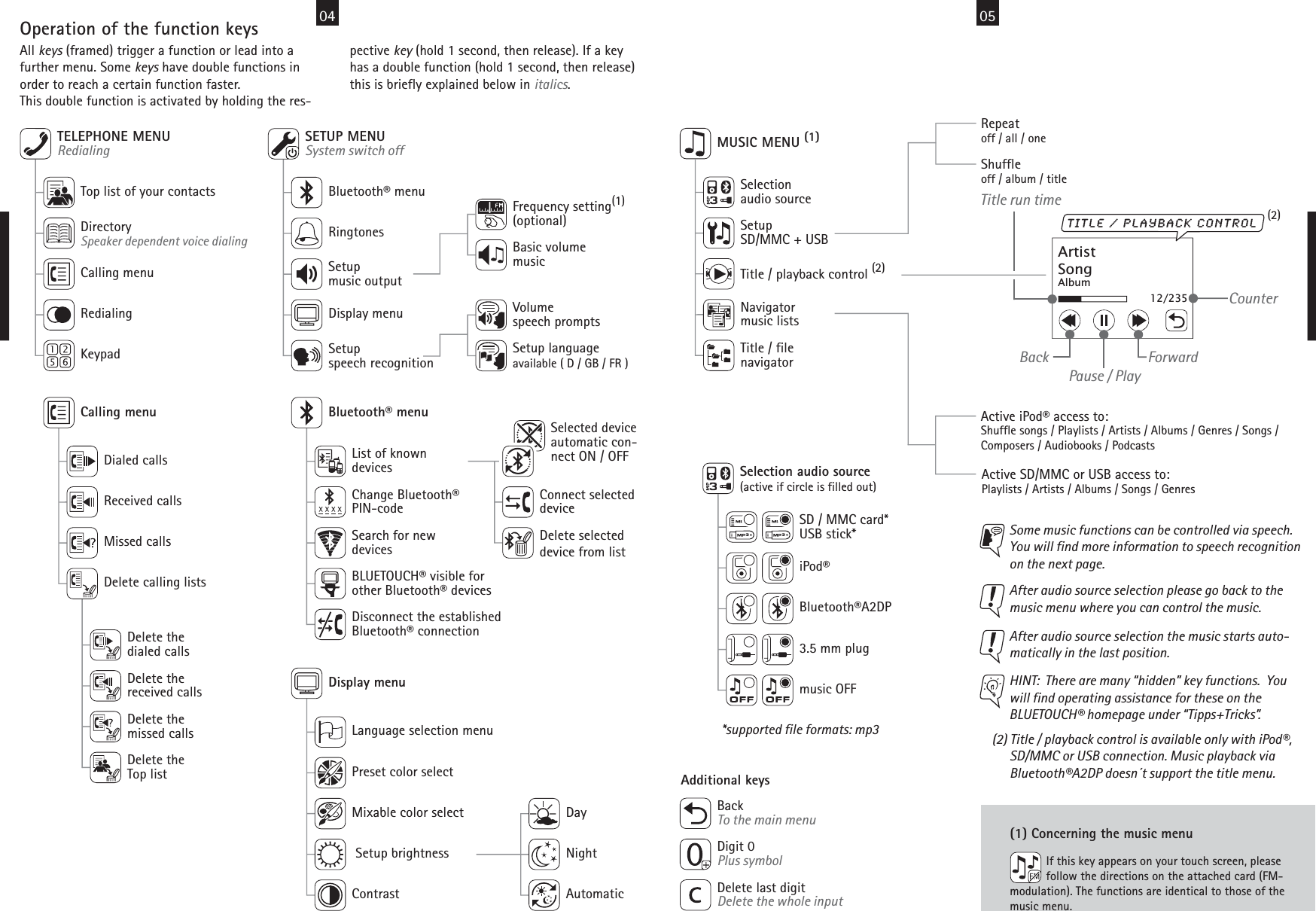 04           If this key appears on your touch screen, please           follow the directions on the attached card (FM-modulation). The functions are identical to those of themusic menu.MUSIC MENU (1)Dialed callsReceived callsMissed callsDelete calling listsCalling menuList of knownChange Bluetooth®Search for newBLUETOUCH® visible forDisconnect the establishedBluetooth® menudevicesPIN-codedevicesother Bluetooth® devicesBluetooth® connectionDayNightAutomatic     device(1) Concerning the music menuFrequency setting(1)Basic volume(optional)music05Top list of your contacts Calling menuRedialingKeypadTELEPHONE MENURedialingDirectorySpeaker dependent voice dialingBluetooth® menuRingtones Display menuSETUP MENUSystem switch offSetupmusic outputSetupspeech recognitionVolumeSetup languageavailable ( D / GB / FR )speech prompts     Connect selectedDelete selecteddevice from listSelected deviceautomatic con-nect ON / OFFSelectionSetup NavigatorTitle / fileaudio sourceSD/MMC + USB music listsnavigatorSelection audio source(active if circle is filled out) iPod®Bluetooth®A2DP3.5 mm plugmusic OFFSD / MMC card*USB stick*RepeatShuffleoff / all / oneoff / album / titleActive iPod® access to:Shuffle songs / Playlists / Artists / Albums / Genres / Songs /Composers / Audiobooks / PodcastsActive SD/MMC or USB access to:Playlists / Artists / Albums / Songs / GenresAfter audio source selection please go back to themusic menu where you can control the music. ArtistSongAlbumtitle / playback controlForward12/235BackPause / PlayTitle run timeCounterTitle / playback control (2)(2) Title / playback control is available only with iPod®,      SD/MMC or USB connection. Music playback via      Bluetooth®A2DP doesn´t support the title menu.After audio source selection the music starts auto-matically in the last position.  Some music functions can be controlled via speech.You will find more information to speech recognitionon the next page. *supported file formats: mp3(2)BackDigit 0Delete last digitTo the main menuPlus symbolDelete the whole inputAdditional keysLanguage selection menuPreset color selectMixable color select Setup brightnessContrastDisplay menuOperation of the function keysAll keys (framed) trigger a function or lead into afurther menu. Some keys have double functions inorder to reach a certain function faster.This double function is activated by holding the res-pective key (hold 1 second, then release). If a keyhas a double function (hold 1 second, then release)this is briefly explained below in italics.Delete theDelete theDelete theDelete thedialed callsreceived callsmissed callsTop listHINT:  There are many “hidden” key functions.  Youwill find operating assistance for these on theBLUETOUCH® homepage under “Tipps+Tricks”.   