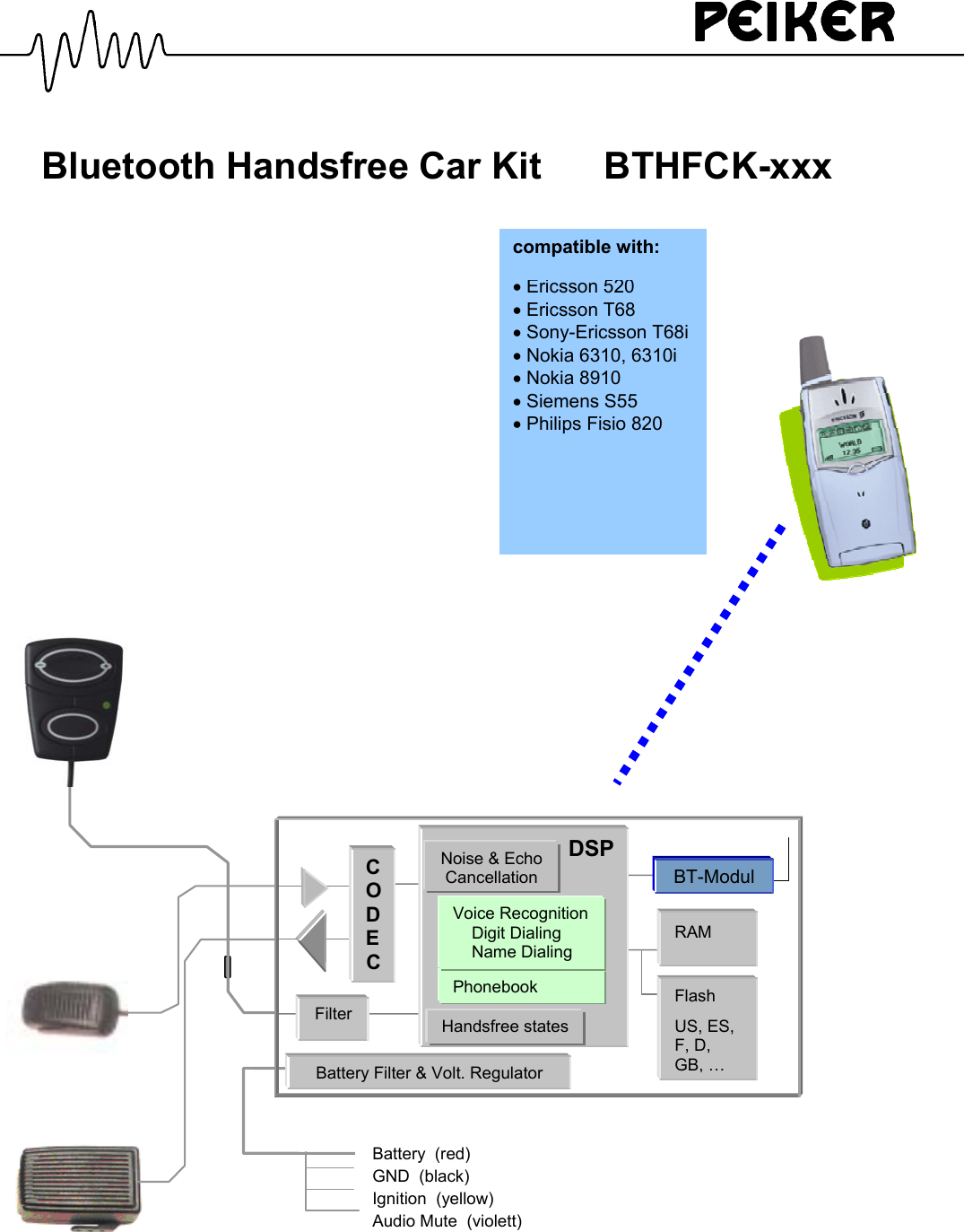 Bluetooth Handsfree Car Kit      BTHFCK-xxx• Ericsson 520• Ericsson T68• Sony-Ericsson T68i• Nokia 6310, 6310i• Nokia 8910• Siemens S55• Philips Fisio 820compatible with:Battery  (red)GND  (black)Ignition  (yellow)Audio Mute  (violett)DSPBT-ModulRAMNoise &amp; EchoCancellationCODECFilterBattery Filter &amp; Volt. RegulatorHandsfree statesFlashUS, ES,F, D,GB, …PhonebookVoice Recognition    Digit Dialing    Name Dialing