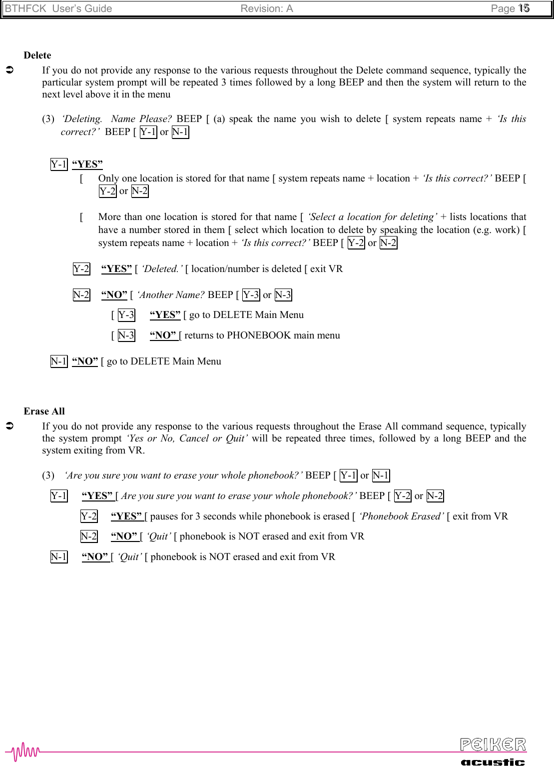 BTHFCK  User’s Guide Revision: A Page 111555DeleteÂIf you do not provide any response to the various requests throughout the Delete command sequence, typically theparticular system prompt will be repeated 3 times followed by a long BEEP and then the system will return to thenext level above it in the menu(3) ‘Deleting.  Name Please? BEEP  [ (a) speak the name you wish to delete [ system repeats name + ‘Is thiscorrect?’  BEEP [ Y-1 or  N-1Y-1 “YES”[ Only one location is stored for that name [ system repeats name + location + ‘Is this correct?’ BEEP [Y-2 or N-2[ More than one location is stored for that name [ ‘Select a location for deleting’ + lists locations thathave a number stored in them [ select which location to delete by speaking the location (e.g. work) [system repeats name + location + ‘Is this correct?’ BEEP [ Y-2 or  N-2Y-2 “YES” [ ‘Deleted.’ [ location/number is deleted [ exit VRN-2 “NO” [ ‘Another Name? BEEP [ Y-3 or  N-3[ Y-3 “YES” [ go to DELETE Main Menu[ N-3 “NO” [ returns to PHONEBOOK main menuN-1 “NO” [ go to DELETE Main MenuErase AllÂIf you do not provide any response to the various requests throughout the Erase All command sequence, typicallythe system prompt ‘Yes or No, Cancel or Quit’ will be repeated three times, followed by a long BEEP and thesystem exiting from VR.(3)  ‘Are you sure you want to erase your whole phonebook?’ BEEP [ Y-1  or N-1Y-1 “YES” [ Are you sure you want to erase your whole phonebook?’ BEEP [ Y-2 or  N-2Y-2 “YES” [ pauses for 3 seconds while phonebook is erased [ ‘Phonebook Erased’ [ exit from VRN-2 “NO” [ ‘Quit’ [ phonebook is NOT erased and exit from VRN-1 “NO” [ ‘Quit’ [ phonebook is NOT erased and exit from VR