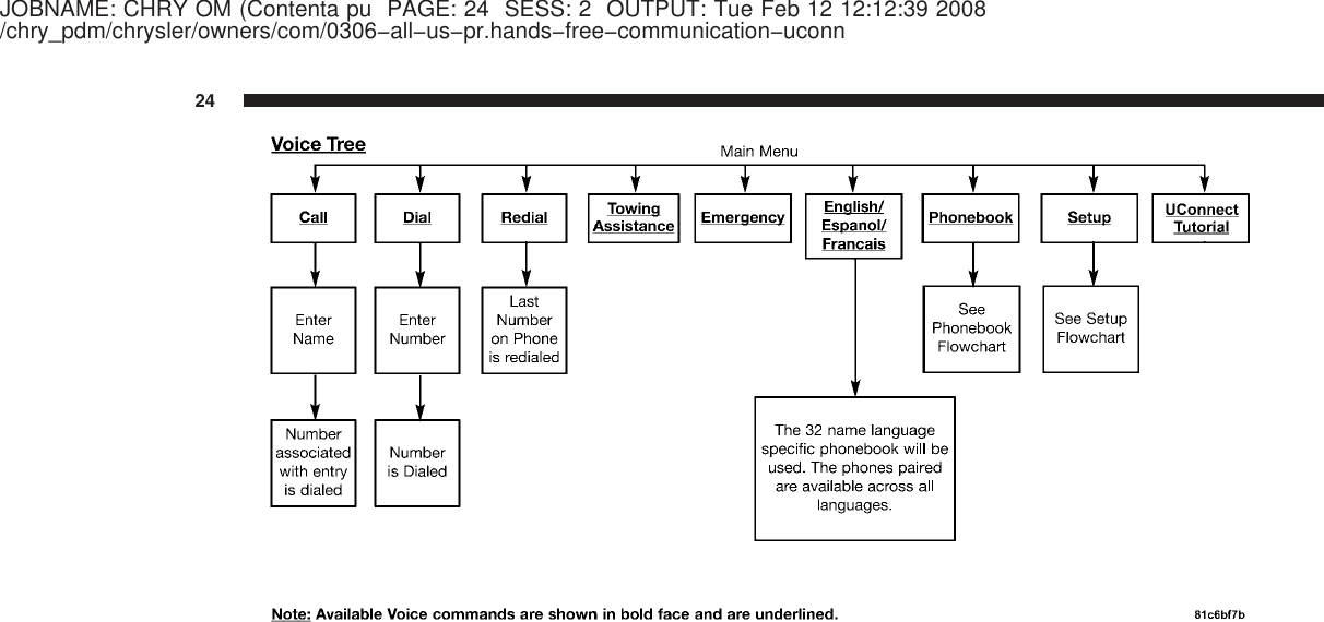 JOBNAME: CHRY OM (Contenta pu PAGE: 24 SESS: 2 OUTPUT: Tue Feb 12 12:12:39 2008/chry_pdm/chrysler/owners/com/0306−all−us−pr.hands−free−communication−uconn24