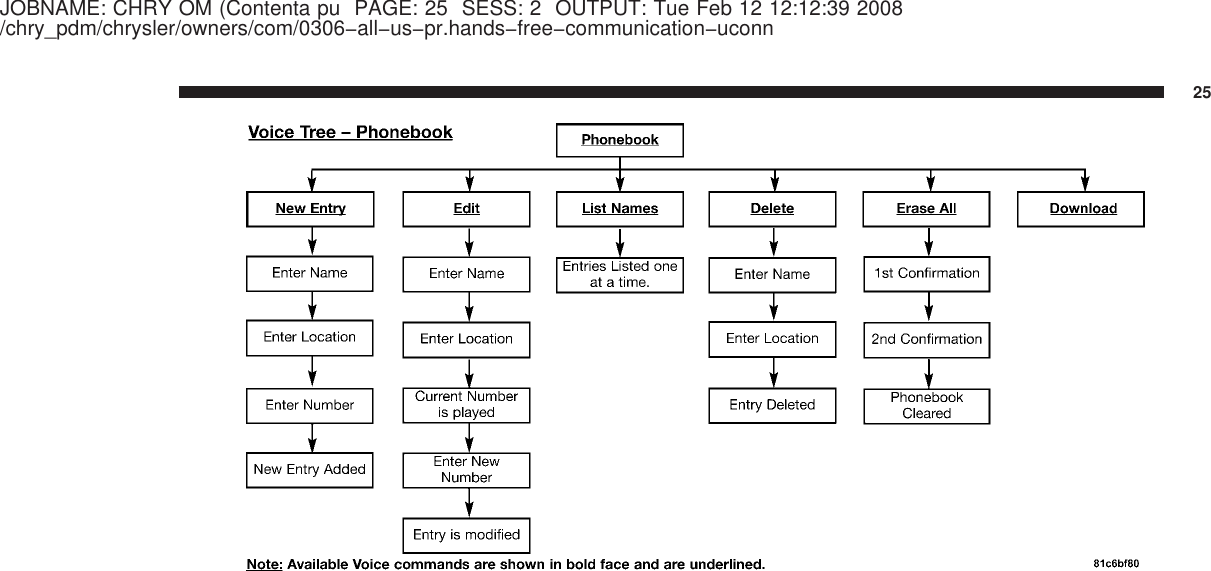 JOBNAME: CHRY OM (Contenta pu PAGE: 25 SESS: 2 OUTPUT: Tue Feb 12 12:12:39 2008/chry_pdm/chrysler/owners/com/0306−all−us−pr.hands−free−communication−uconn25