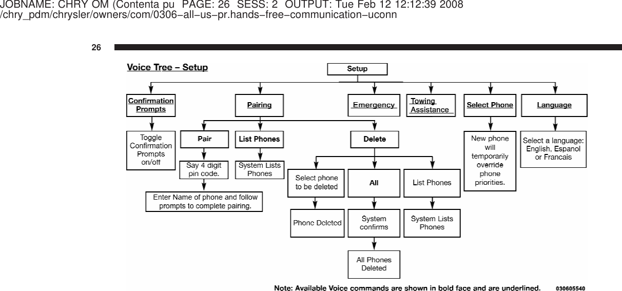 JOBNAME: CHRY OM (Contenta pu PAGE: 26 SESS: 2 OUTPUT: Tue Feb 12 12:12:39 2008/chry_pdm/chrysler/owners/com/0306−all−us−pr.hands−free−communication−uconn26