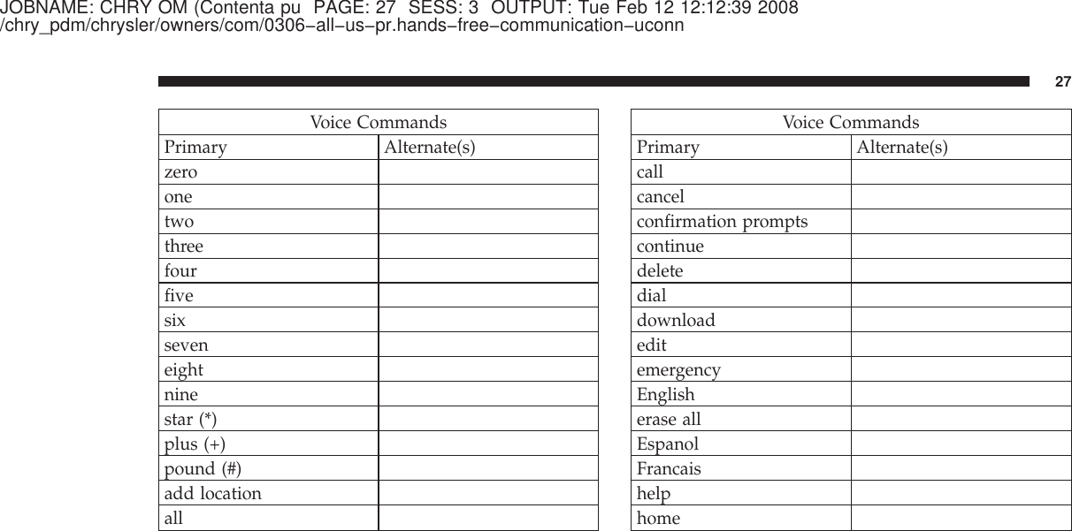 JOBNAME: CHRY OM (Contenta pu PAGE: 27 SESS: 3 OUTPUT: Tue Feb 12 12:12:39 2008/chry_pdm/chrysler/owners/com/0306−all−us−pr.hands−free−communication−uconnVoice CommandsPrimary Alternate(s)zeroonetwothreefourfivesixseveneightninestar (*)plus (+)pound (#)add locationallVoice CommandsPrimary Alternate(s)callcancelconfirmation promptscontinuedeletedialdownloadeditemergencyEnglisherase allEspanolFrancaishelphome27