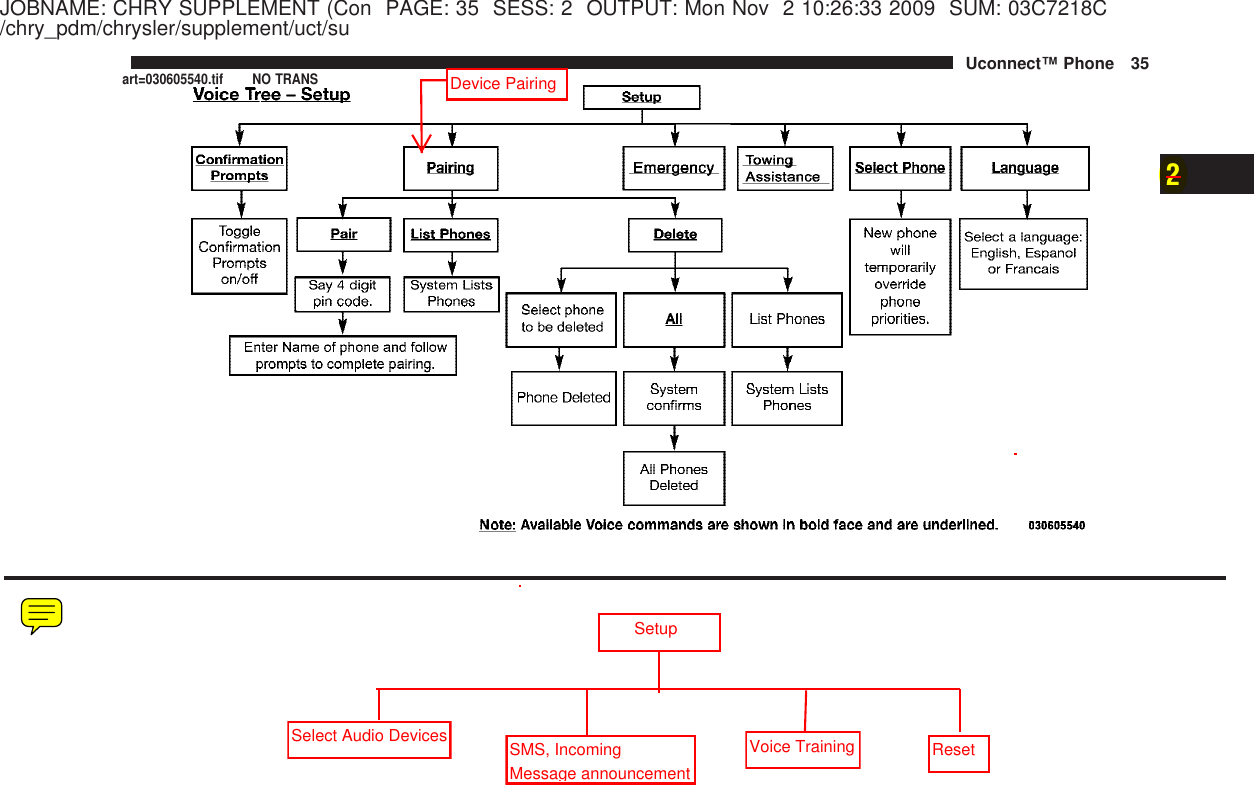 JOBNAME: CHRY SUPPLEMENT (Con PAGE: 35 SESS: 2 OUTPUT: Mon Nov 2 10:26:33 2009 SUM: 03C7218C/chry_pdm/chrysler/supplement/uct/su2Uconnect™ Phone 35art=030605540.tif NO TRANSDevice Pairing        SetupSelect Audio DevicesSMS, Incoming Message announcementVoice TrainingReset