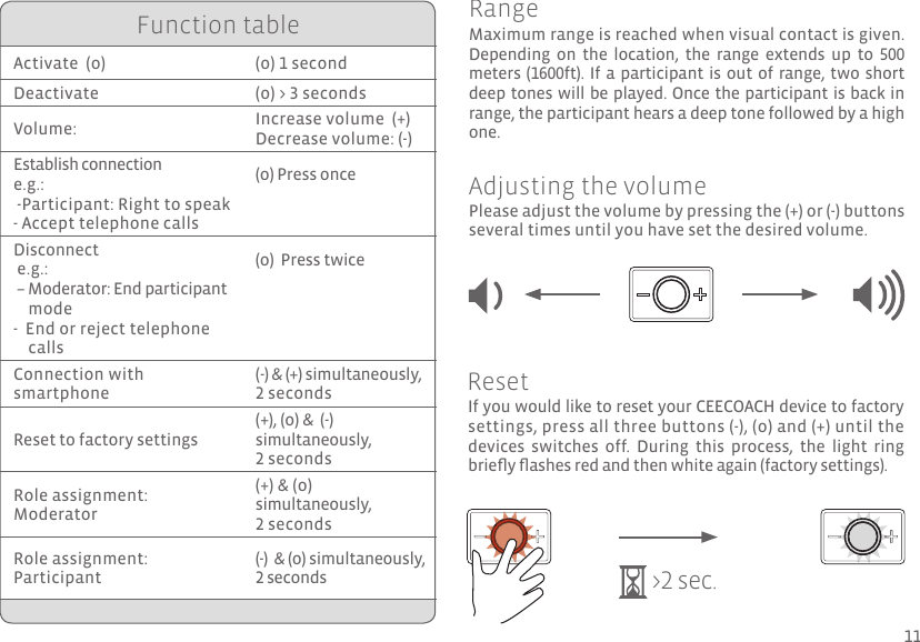 Function tablePlease adjust the volume by pressing the (+) or (-) buttons several times until you have set the desired volume.Maximum range is reached when visual contact is given.Depending  on  the  location,  the  range  extends  up  to  500 meters (1600ft). If a participant  is  out of  range, two short deep tones will be played. Once the participant is back in range, the participant hears a deep tone followed by a high one.RangeAdjusting the volume &gt;2 sec.If you would like to reset your CEECOACH device to factory settings, press all three buttons (-), (o) and (+) until the devices  switches  off.  During  this  process,  the  light  ring brieﬂ y ﬂ ashes red and then white again (factory settings).ResetActivate  (o)  (o) 1 secondDeactivate (o) &gt; 3 secondsVolume: Increase volume  (+) Decrease volume: (-)Establish connectione.g.: -Participant: Right to speak- Accept telephone calls(o) Press once Disconnect  e.g.: – Moderator: End participant     mode-  End or reject telephone     calls (o)  Press twiceConnection with smartphone(-) &amp; (+) simultaneously, 2 secondsReset to factory settings(+), (o) &amp;  (-)simultaneously, 2 secondsRole assignment:Moderator(+) &amp; (o) simultaneously, 2 secondsRole assignment: Participant(-)  &amp; (o) simultaneously, 2 seconds11