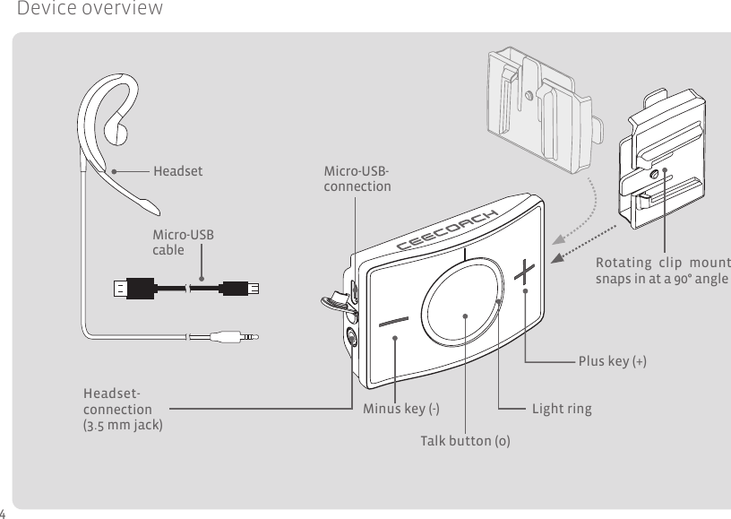 Rotating  clip  mount snaps in at a 90° anglePlus key (+)Headset-connection (3.5 mm jack) HeadsetMicro-USB cableTalk button (o)Light ring Micro-USB-connectionMinus key (-) Device overview                  4