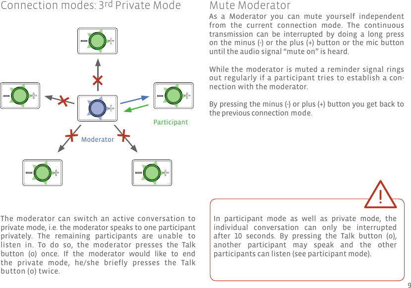 The  moderator  can  switch  an  active  conversation  to private mode, i.e. the moderator speaks to one participantprivately.  The  remaining  participants  are  unable  tolisten  in.  To  do  so,  the  moderator  presses  the  Talkbutton  (o)  once.  If  the  moderator  would  like  to  endthe  private  mode,  he/she  briefly  presses  the  Talkbutton (o) twice.In  participant  mode  as  well  as  private  mode,  the individual  conversation  can  only  be  interrupted after  10  seconds.  By  pressing  the  Talk  button  (o), another  participant  may  speak  and  the  other participants can listen (see participant mode).Connection modes: 3rd Private Mode Mute ModeratorAs  a  Moderator  you  can  mute  yourself  independent from  the  current  connection  mode.  The  continuous transmission  can  be  interrupted  by  doing  a  long  press on the minus (-) or  the plus (+) button  or the mic button until the audio signal “mute on” is heard. While the  moderator  is  muted  a  reminder  signal  rings out regularly if a participant tries to establish a con-nection with the moderator.By pressing the minus (-) or plus (+) button you get back to the previous connection mode.ModeratorParticipant9