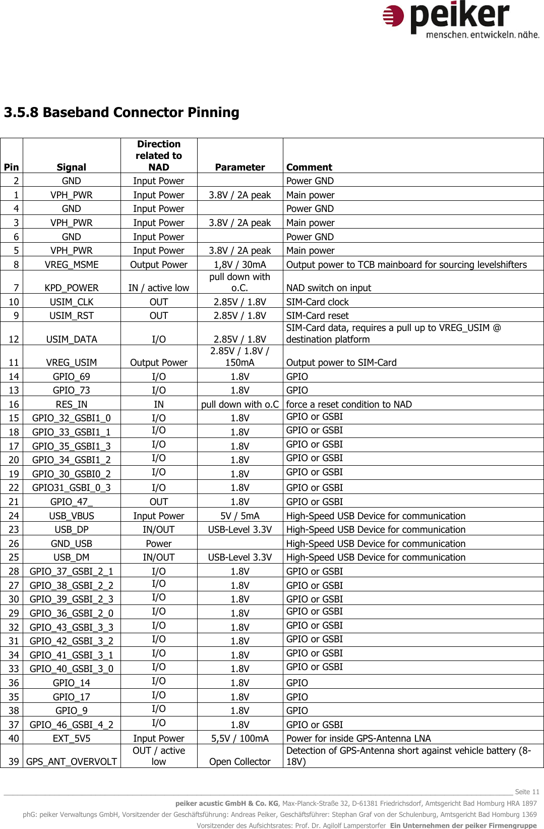   _______________________________________________________________________________________________________________ Seite 11 peiker acustic GmbH &amp; Co. KG, Max-Planck-Straße 32, D-61381 Friedrichsdorf, Amtsgericht Bad Homburg HRA 1897 phG: peiker Verwaltungs GmbH, Vorsitzender der Geschäftsführung: Andreas Peiker, Geschäftsführer: Stephan Graf von der Schulenburg, Amtsgericht Bad Homburg 1369 Vorsitzender des Aufsichtsrates: Prof. Dr. Agilolf Lamperstorfer  Ein Unternehmen der peiker Firmengruppe  3.5.8 Baseband Connector Pinning  Pin Signal Direction related to NAD  Parameter  Comment 2 GND  Input Power    Power GND 1 VPH_PWR  Input Power  3.8V / 2A peak  Main power 4 GND  Input Power    Power GND 3 VPH_PWR  Input Power  3.8V / 2A peak  Main power 6 GND  Input Power    Power GND 5 VPH_PWR  Input Power  3.8V / 2A peak  Main power 8 VREG_MSME  Output Power  1,8V / 30mA  Output power to TCB mainboard for sourcing levelshifters 7 KPD_POWER  IN / active low pull down with o.C.  NAD switch on input 10 USIM_CLK  OUT  2.85V / 1.8V  SIM-Card clock 9 USIM_RST  OUT  2.85V / 1.8V  SIM-Card reset 12 USIM_DATA  I/O  2.85V / 1.8V SIM-Card data, requires a pull up to VREG_USIM @ destination platform 11 VREG_USIM  Output Power 2.85V / 1.8V / 150mA  Output power to SIM-Card 14 GPIO_69  I/O  1.8V  GPIO 13 GPIO_73  I/O  1.8V  GPIO 16 RES_IN  IN  pull down with o.C force a reset condition to NAD 15 GPIO_32_GSBI1_0  I/O  1.8V  GPIO or GSBI 18 GPIO_33_GSBI1_1  I/O  1.8V  GPIO or GSBI 17 GPIO_35_GSBI1_3  I/O  1.8V  GPIO or GSBI 20 GPIO_34_GSBI1_2  I/O  1.8V  GPIO or GSBI 19 GPIO_30_GSBI0_2  I/O  1.8V  GPIO or GSBI 22 GPIO31_GSBI_0_3  I/O  1.8V  GPIO or GSBI 21 GPIO_47_  OUT  1.8V  GPIO or GSBI 24 USB_VBUS  Input Power  5V / 5mA  High-Speed USB Device for communication 23 USB_DP  IN/OUT  USB-Level 3.3V  High-Speed USB Device for communication 26 GND_USB  Power    High-Speed USB Device for communication 25 USB_DM  IN/OUT  USB-Level 3.3V  High-Speed USB Device for communication 28 GPIO_37_GSBI_2_1  I/O  1.8V  GPIO or GSBI 27 GPIO_38_GSBI_2_2  I/O  1.8V  GPIO or GSBI 30 GPIO_39_GSBI_2_3  I/O  1.8V  GPIO or GSBI 29 GPIO_36_GSBI_2_0  I/O  1.8V  GPIO or GSBI 32 GPIO_43_GSBI_3_3  I/O  1.8V  GPIO or GSBI 31 GPIO_42_GSBI_3_2  I/O  1.8V  GPIO or GSBI 34 GPIO_41_GSBI_3_1  I/O  1.8V  GPIO or GSBI 33 GPIO_40_GSBI_3_0  I/O  1.8V  GPIO or GSBI 36 GPIO_14  I/O  1.8V  GPIO 35 GPIO_17  I/O  1.8V  GPIO 38 GPIO_9  I/O  1.8V  GPIO 37 GPIO_46_GSBI_4_2  I/O  1.8V  GPIO or GSBI 40 EXT_5V5  Input Power  5,5V / 100mA  Power for inside GPS-Antenna LNA 39 GPS_ANT_OVERVOLT OUT / active low  Open Collector Detection of GPS-Antenna short against vehicle battery (8-18V) 